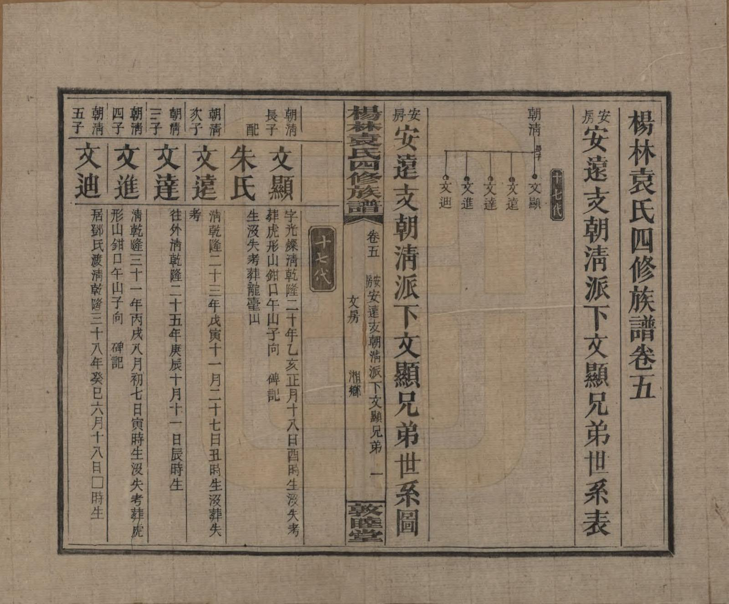 GTJP2065.袁.湖南邵阳.杨林袁氏四修族谱.民国三十一年（1942）_005.pdf_第1页