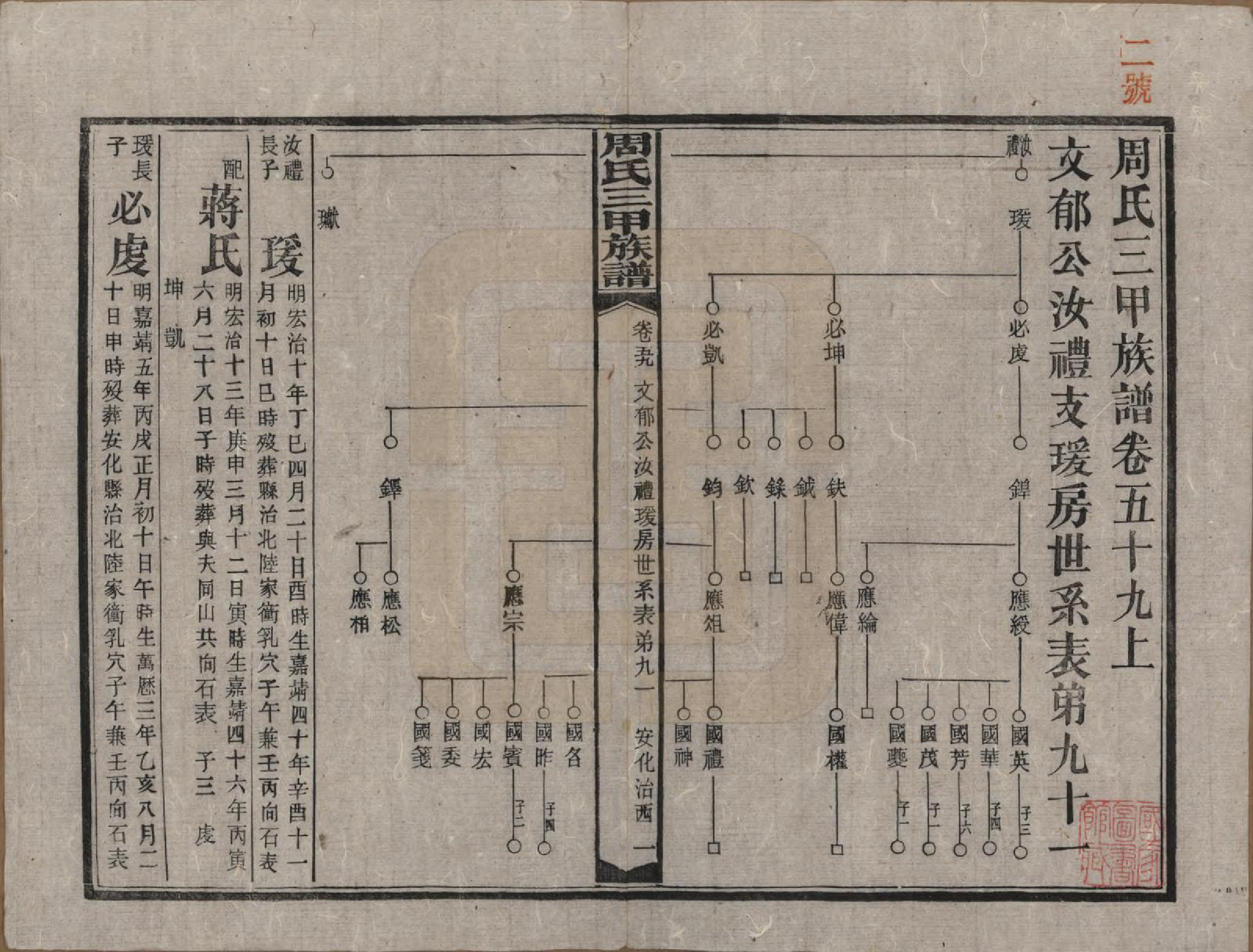 GTJP2282.周.湖南安化.周氏三甲四修族谱.民国19年[1930]_059.pdf_第1页