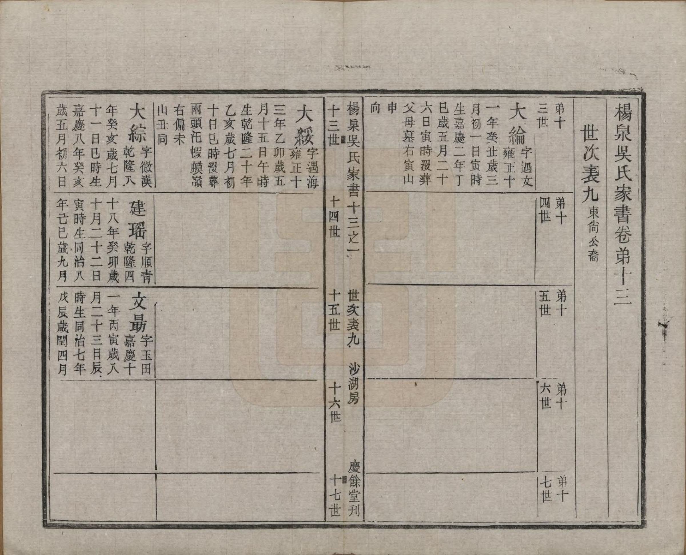 GTJP1693.吴.湖南湘潭.扬泉吴氏家书十七卷.清光绪二十六年（1900）_013.pdf_第1页