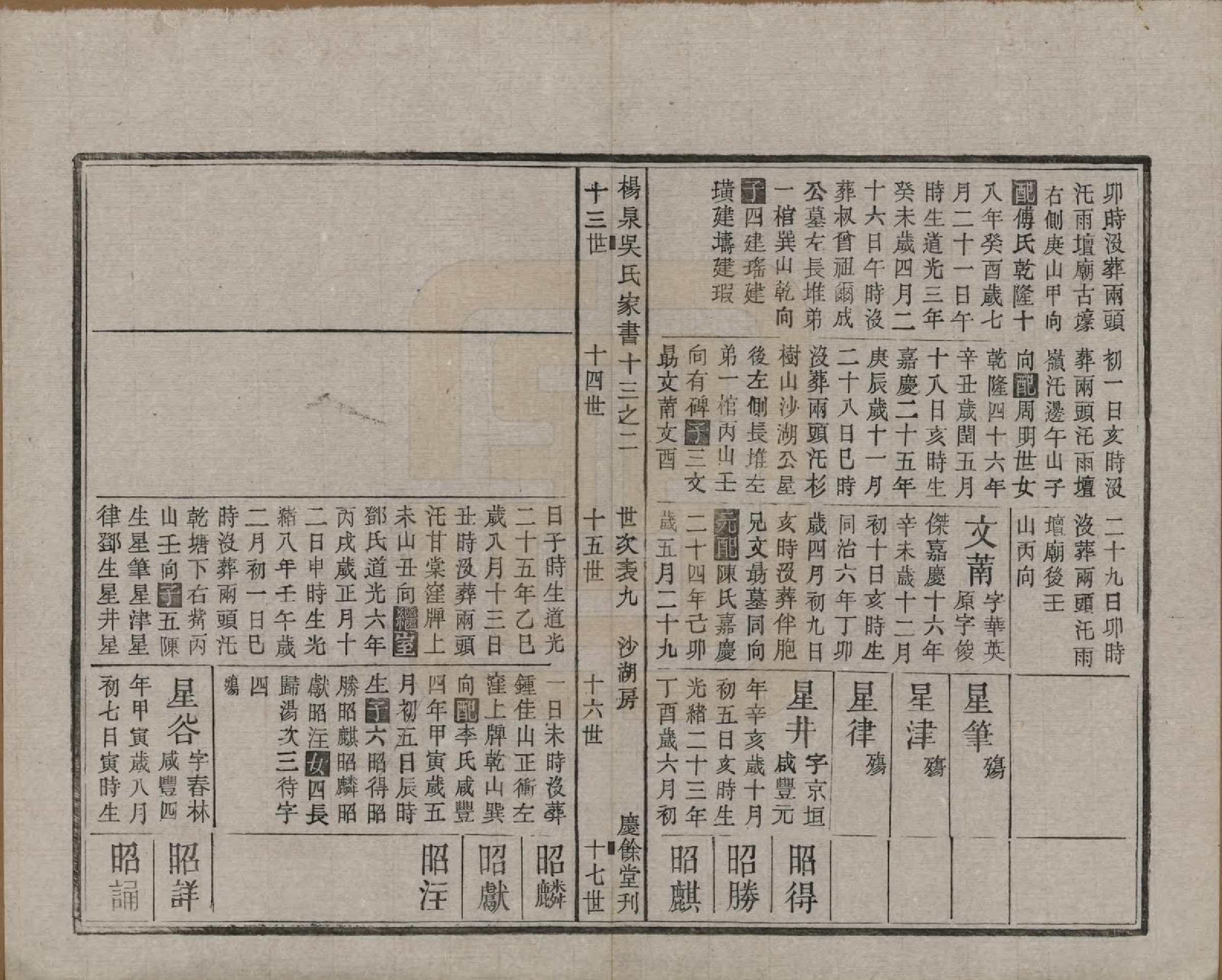 GTJP1693.吴.湖南湘潭.扬泉吴氏家书十七卷.清光绪二十六年（1900）_013.pdf_第2页