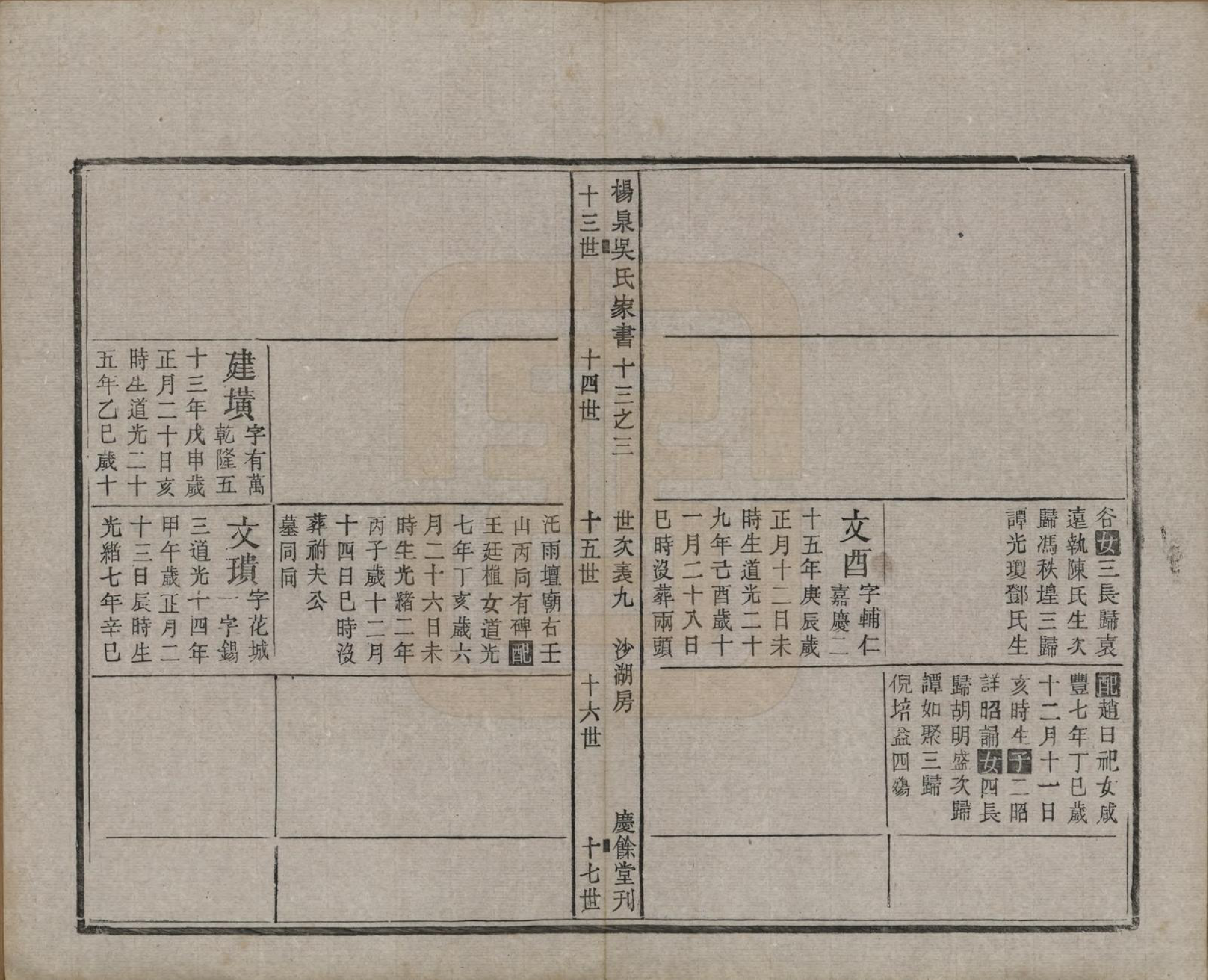 GTJP1693.吴.湖南湘潭.扬泉吴氏家书十七卷.清光绪二十六年（1900）_013.pdf_第3页