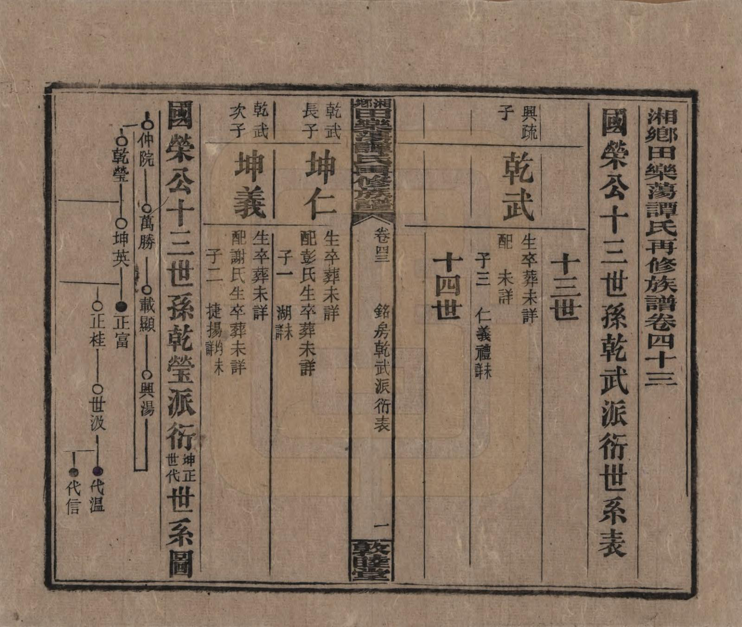 GTJP1375.谭.湖南湘潭.湘乡田乐荡谭氏再修族谱.民国13年（1924）_043.pdf_第1页