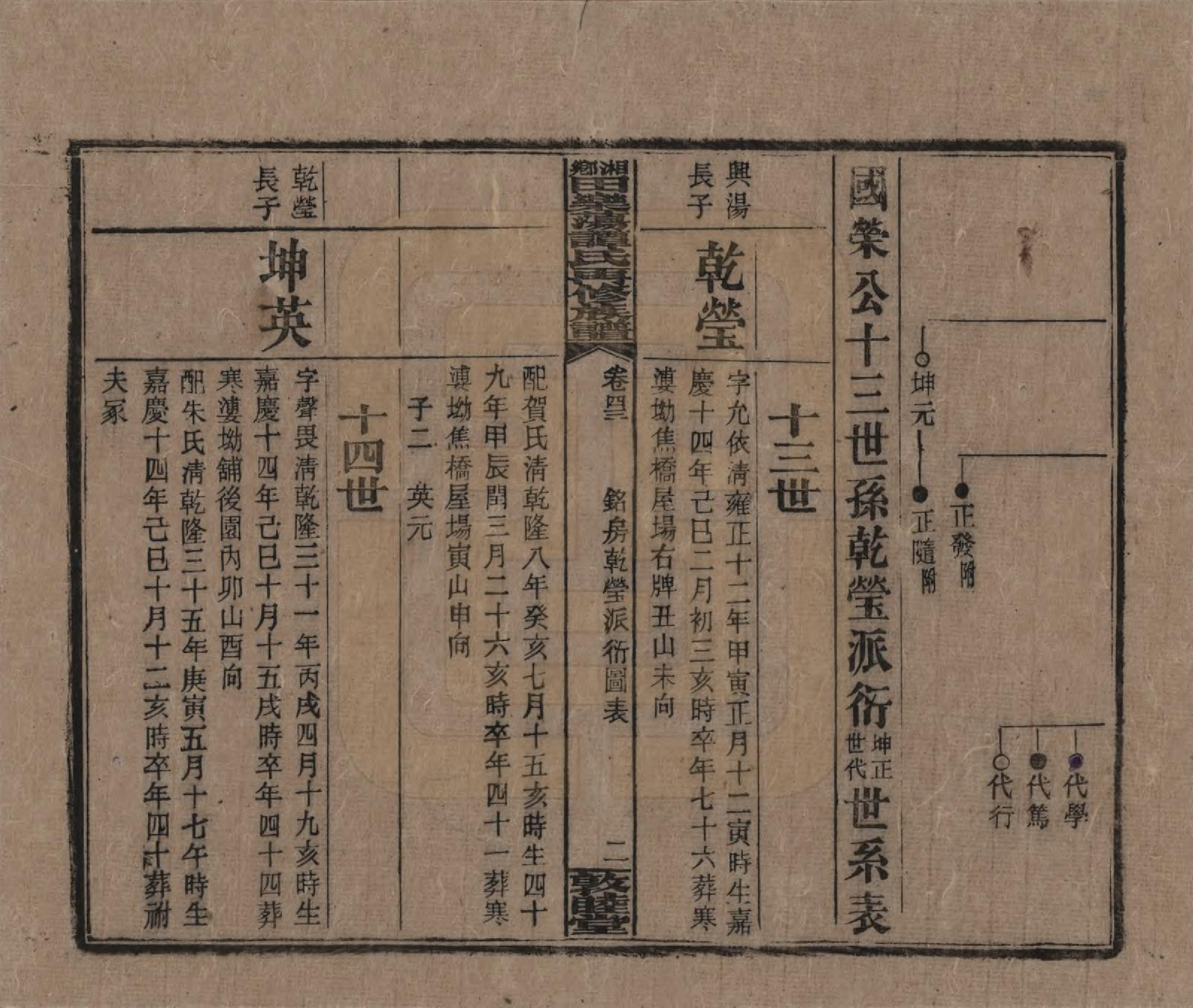 GTJP1375.谭.湖南湘潭.湘乡田乐荡谭氏再修族谱.民国13年（1924）_043.pdf_第2页