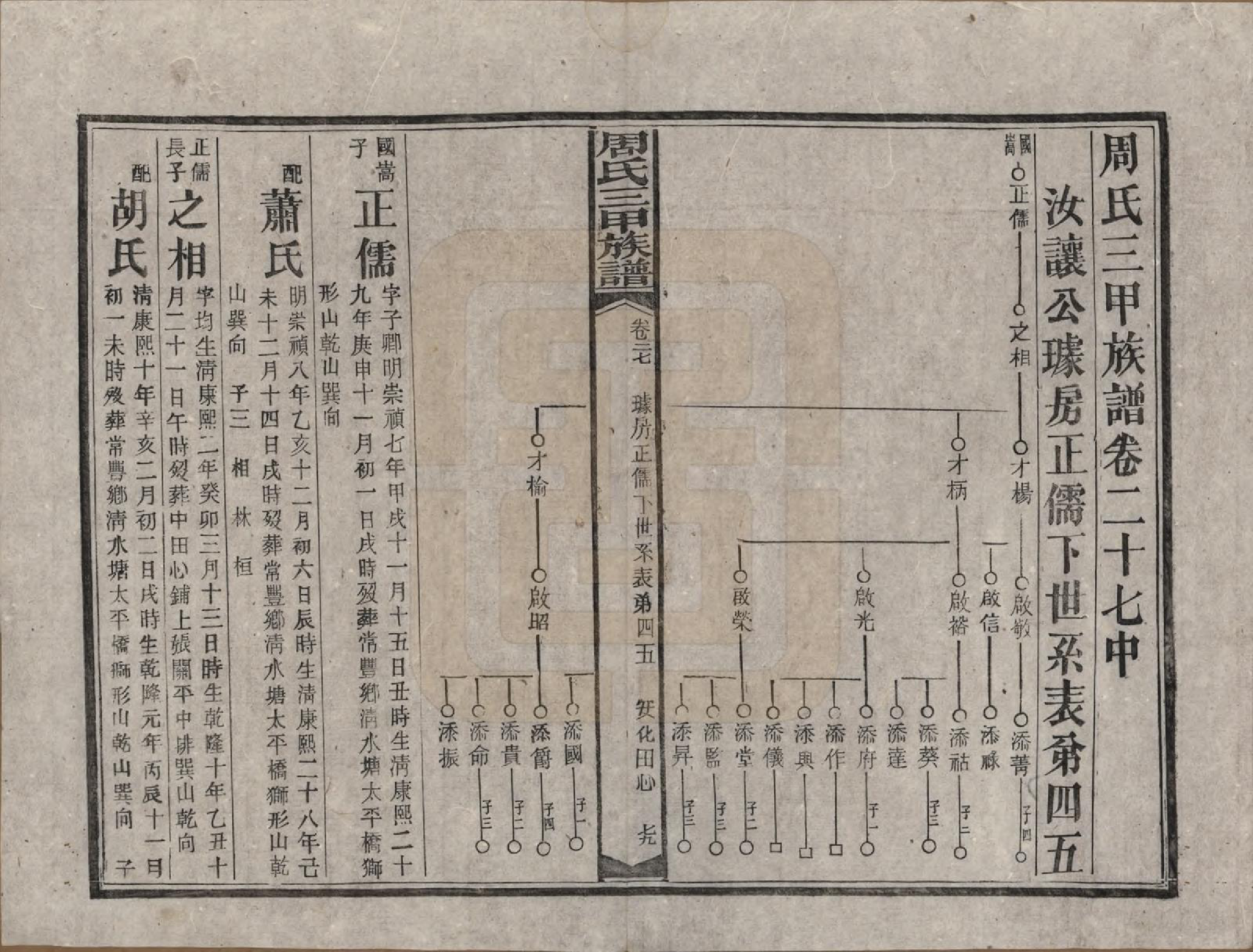 GTJP2282.周.湖南安化.周氏三甲四修族谱.民国19年[1930]_027.pdf_第3页