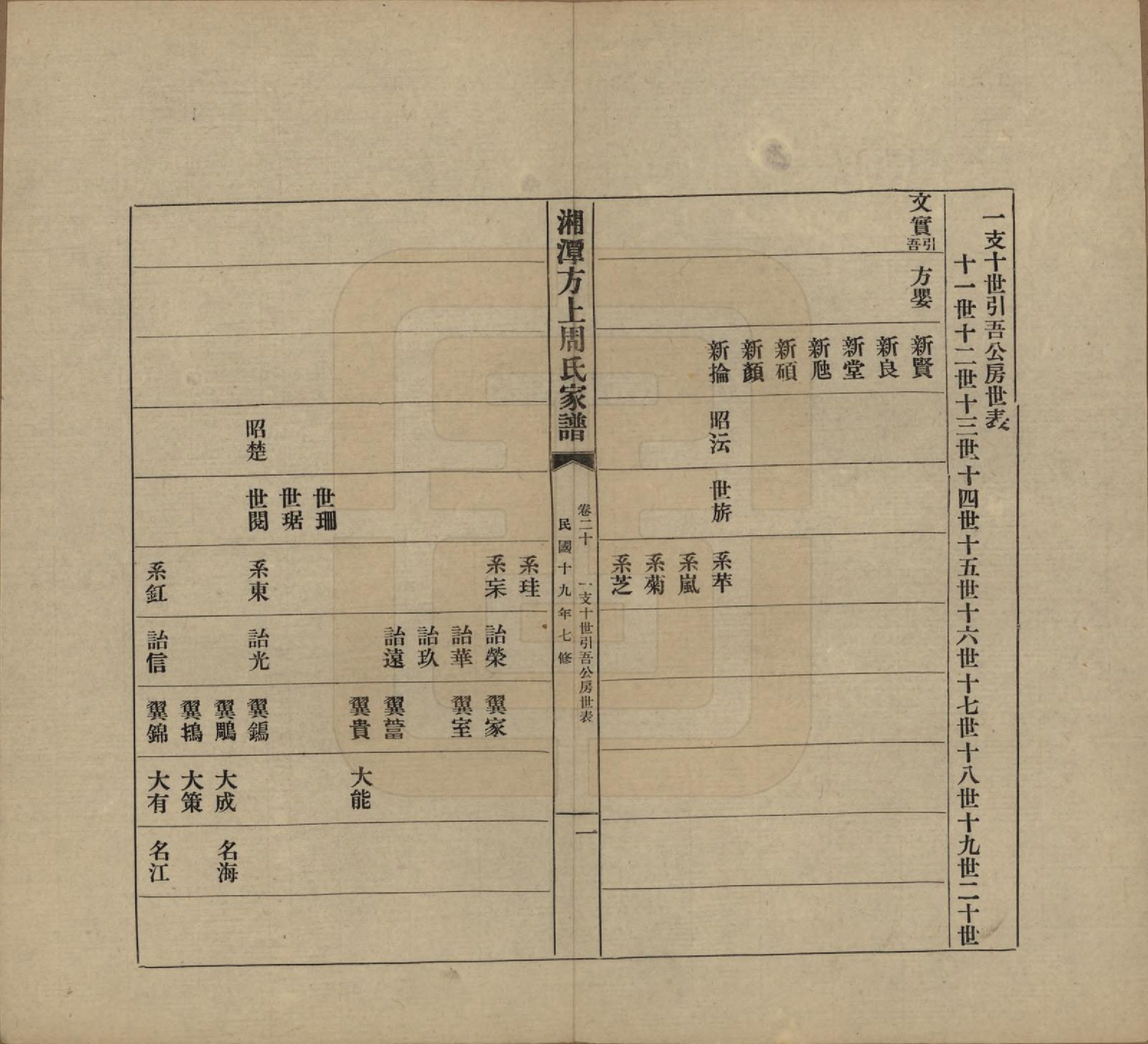 GTJP2306.周.湖南湘潭.湘潭方上周氏七修家谱一百六十六卷.民国十九年（1930）_020.pdf_第1页