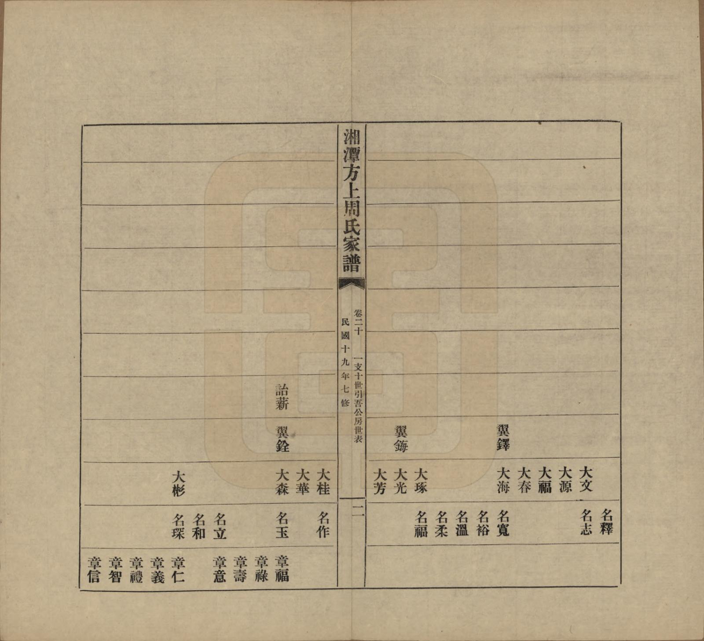 GTJP2306.周.湖南湘潭.湘潭方上周氏七修家谱一百六十六卷.民国十九年（1930）_020.pdf_第2页