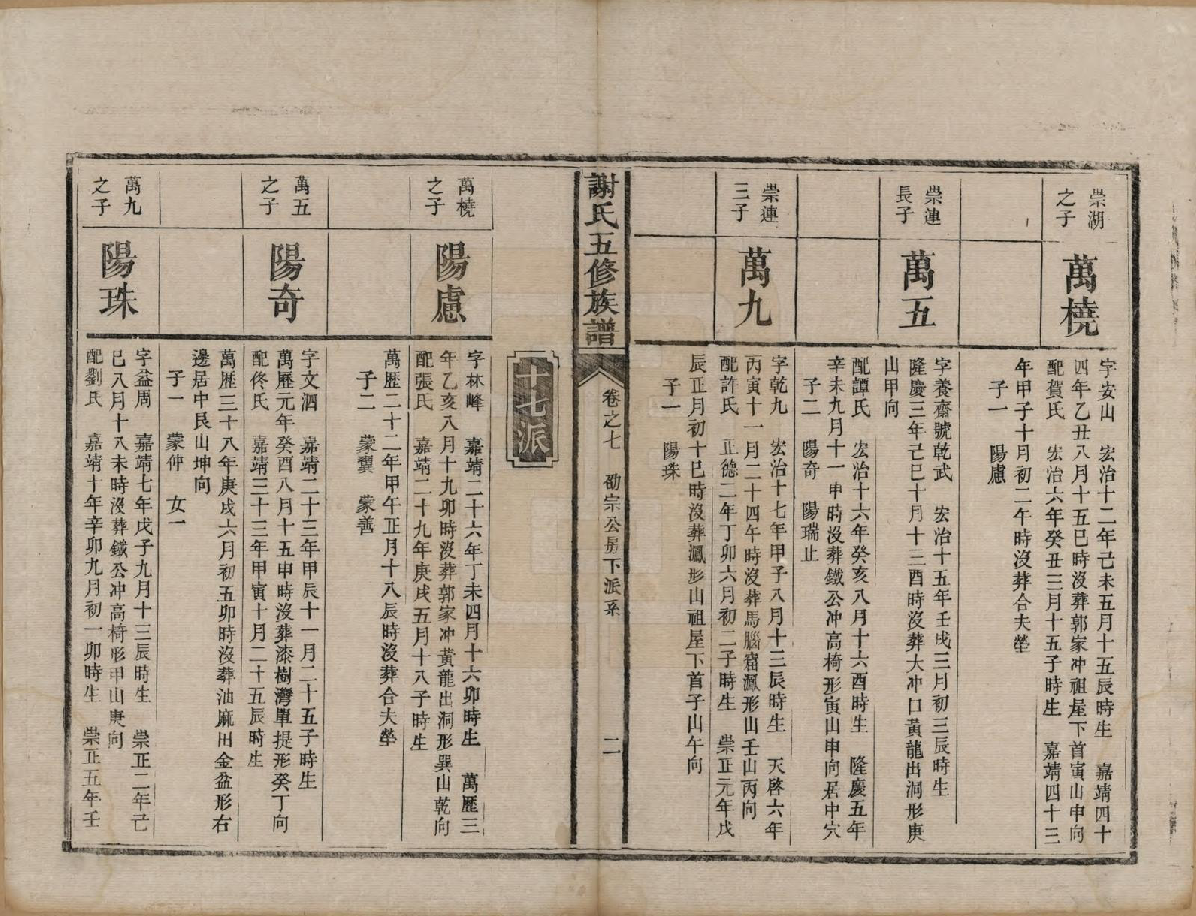 GTJP1800.谢.湖南潙宁.谢氏五修族谱.清咸丰10年[1860]_007.pdf_第2页