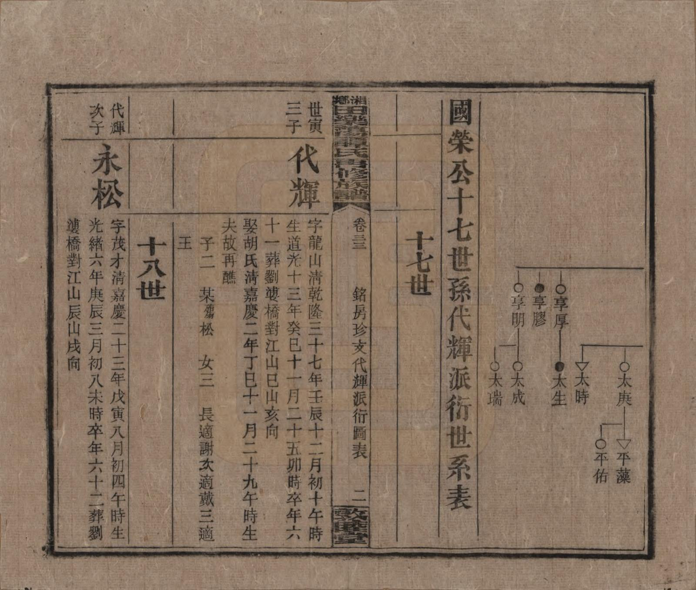 GTJP1375.谭.湖南湘潭.湘乡田乐荡谭氏再修族谱.民国13年（1924）_033.pdf_第2页