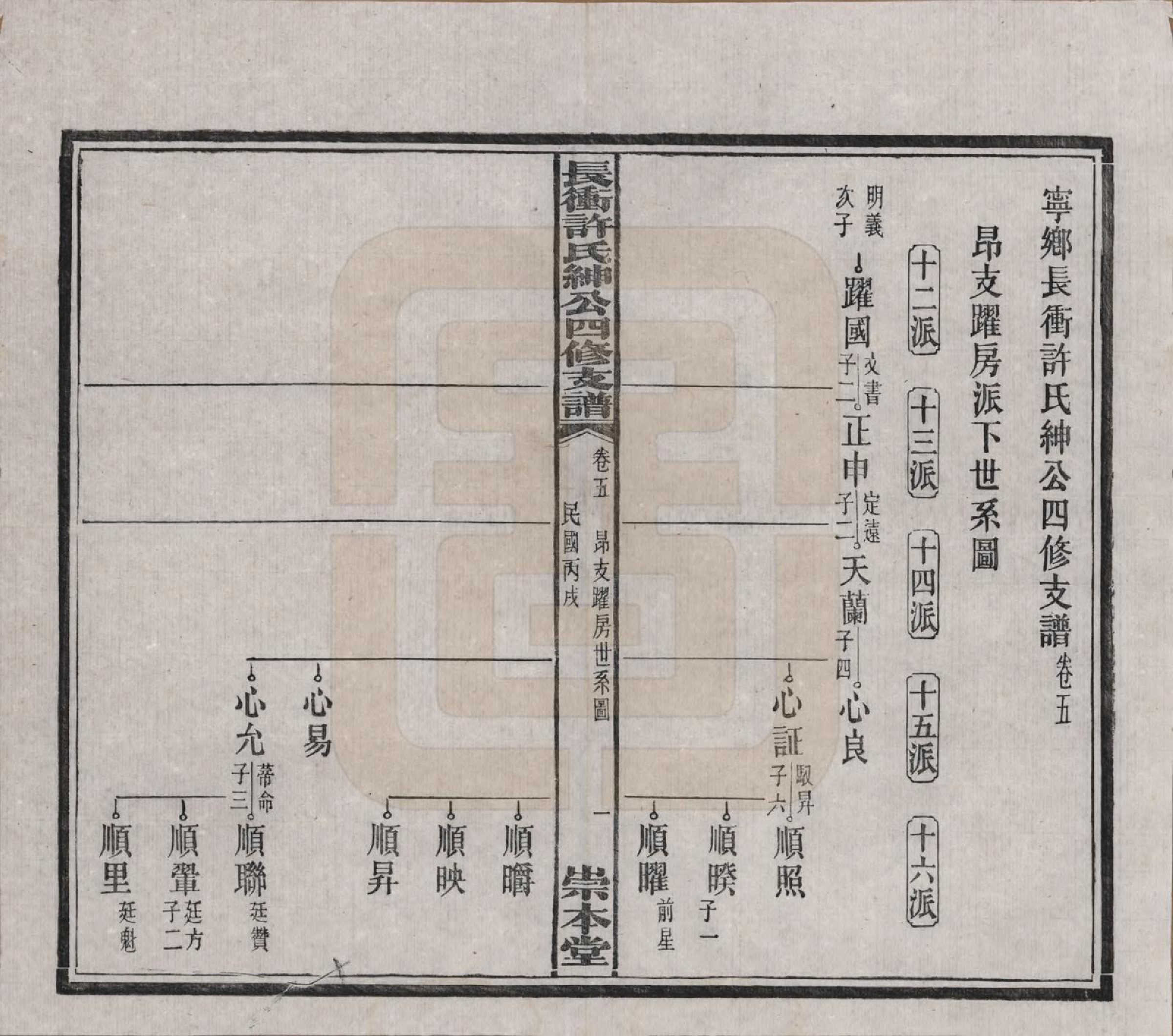 GTJP1902.许.湖南宁乡.楚沩长冲许氏绅公四修支谱.民国35年（1946）_005.pdf_第1页