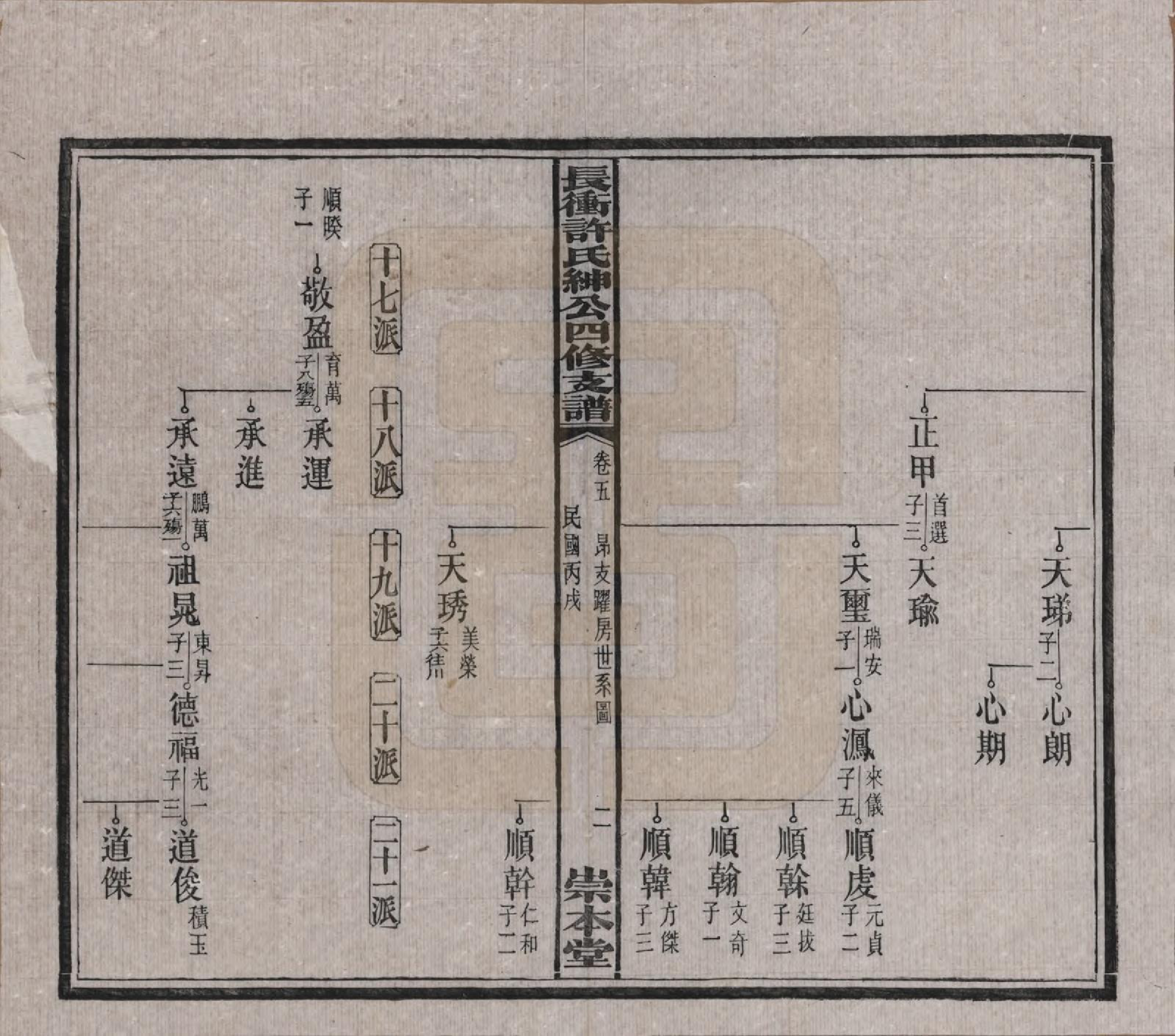 GTJP1902.许.湖南宁乡.楚沩长冲许氏绅公四修支谱.民国35年（1946）_005.pdf_第2页