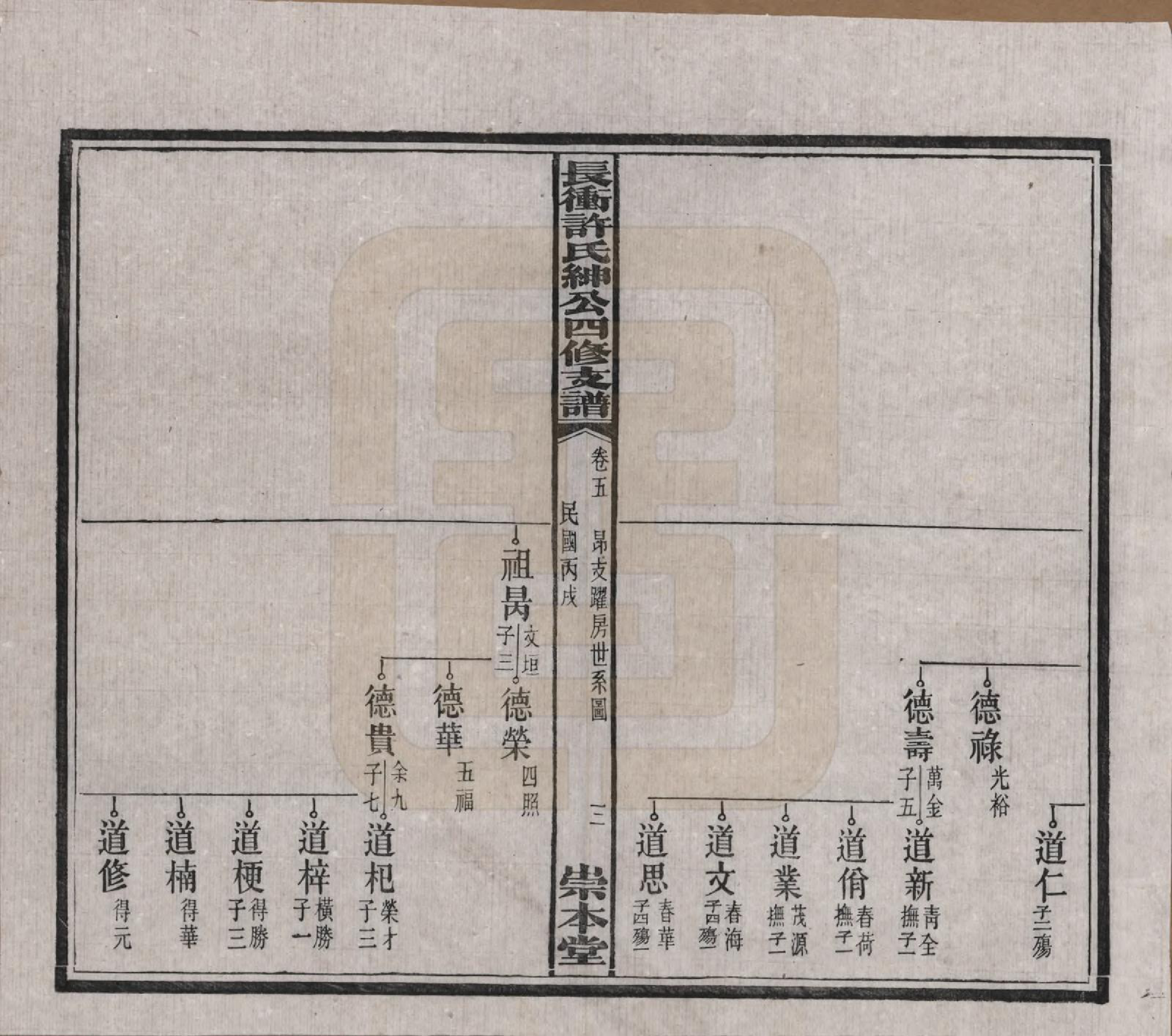 GTJP1902.许.湖南宁乡.楚沩长冲许氏绅公四修支谱.民国35年（1946）_005.pdf_第3页