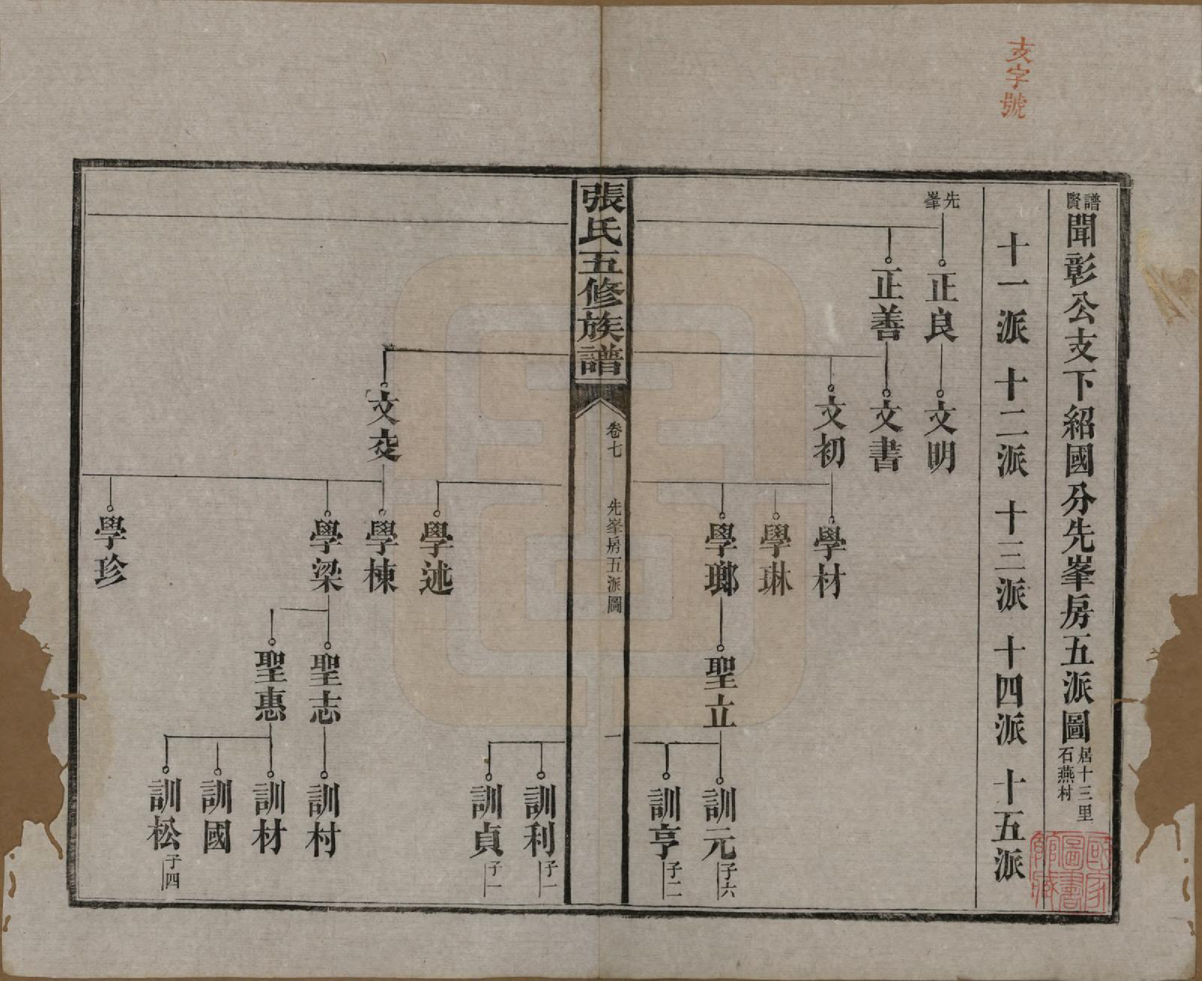 GTJP2121.张.湖南益阳.张氏五修族谱.民国十八年(1929)_007.pdf_第1页