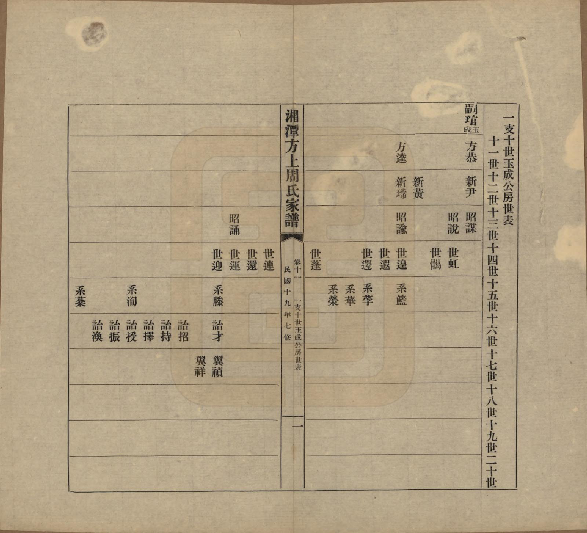 GTJP2306.周.湖南湘潭.湘潭方上周氏七修家谱一百六十六卷.民国十九年（1930）_011.pdf_第1页