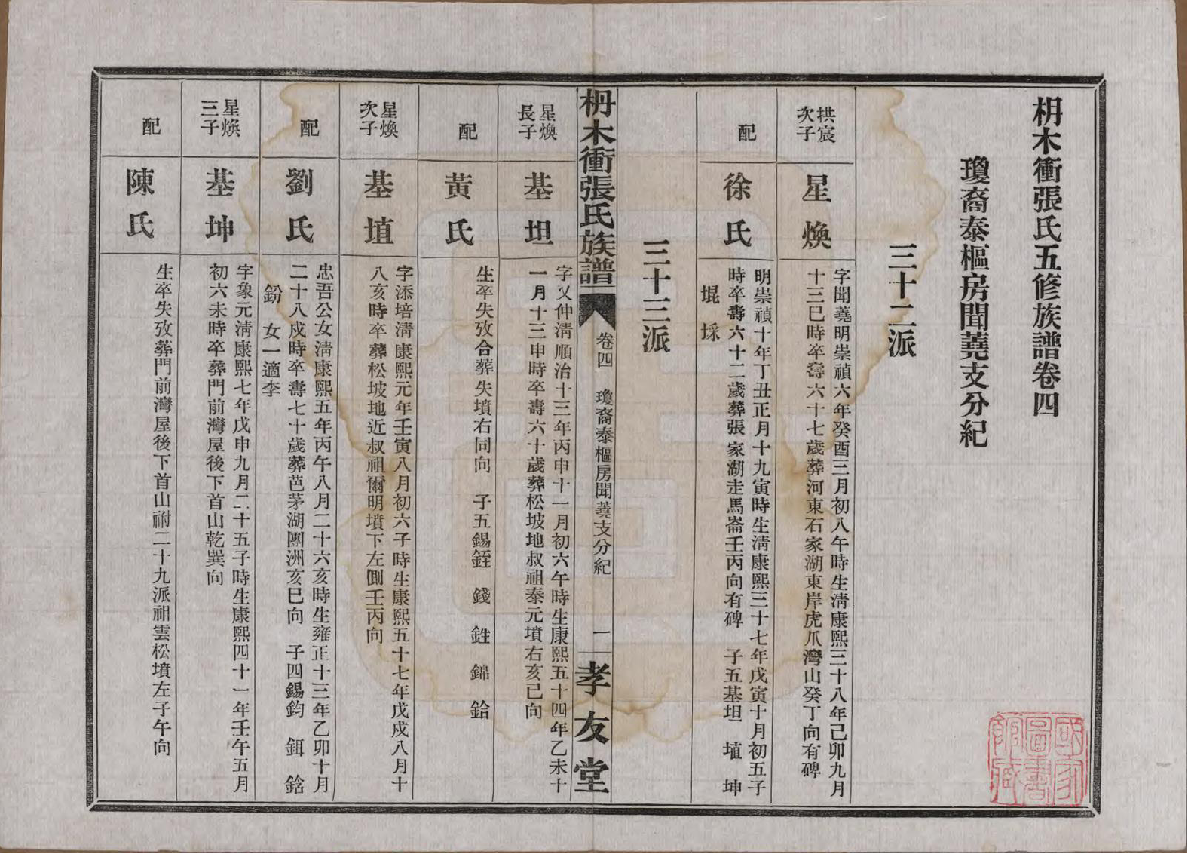 GTJP2088.张.湖南长沙.长沙枬木衡张氏五修族谱.民国二十八年（1939）_004.pdf_第2页