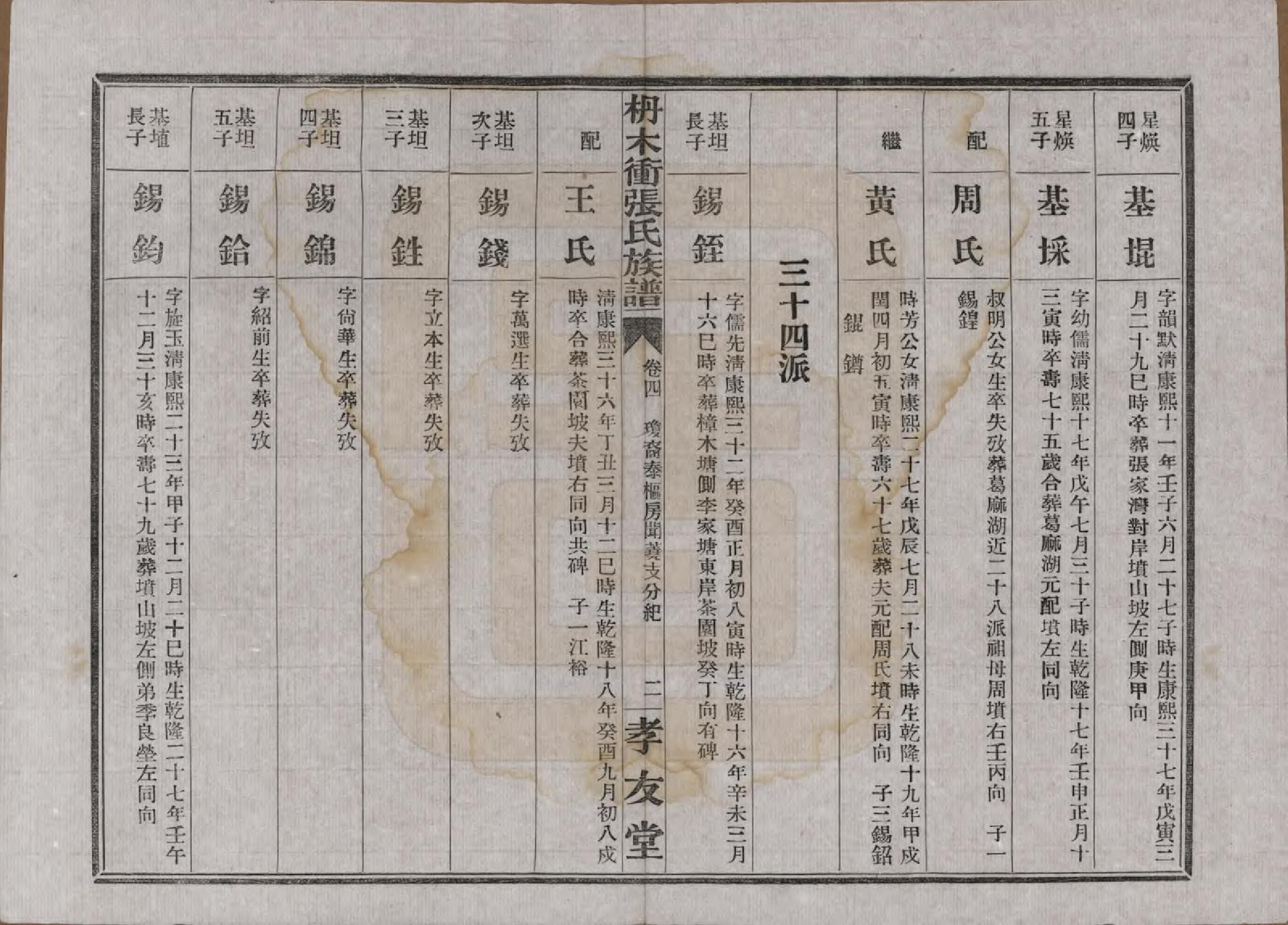 GTJP2088.张.湖南长沙.长沙枬木衡张氏五修族谱.民国二十八年（1939）_004.pdf_第3页