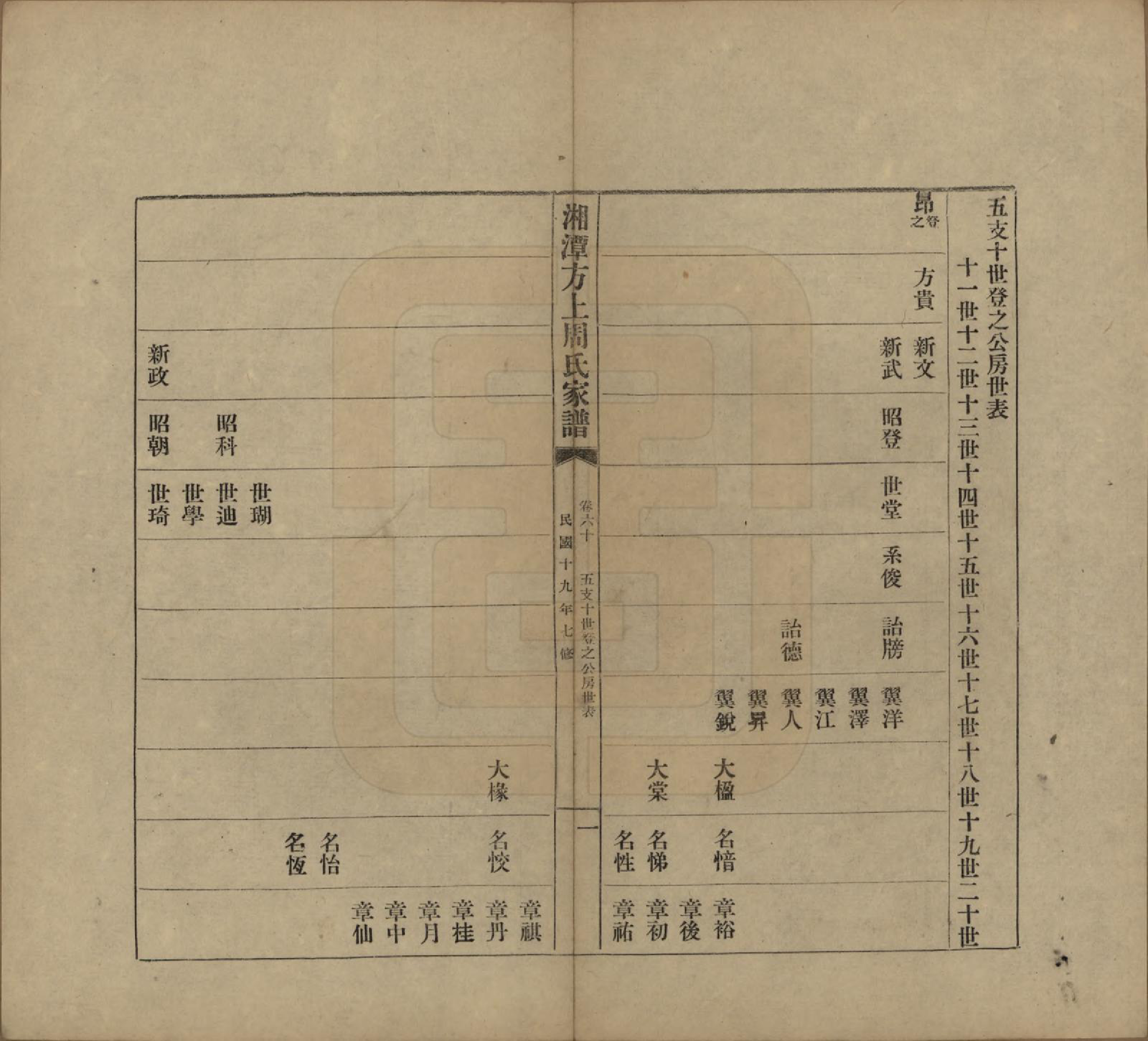 GTJP2306.周.湖南湘潭.湘潭方上周氏七修家谱一百六十六卷.民国十九年（1930）_060.pdf_第1页