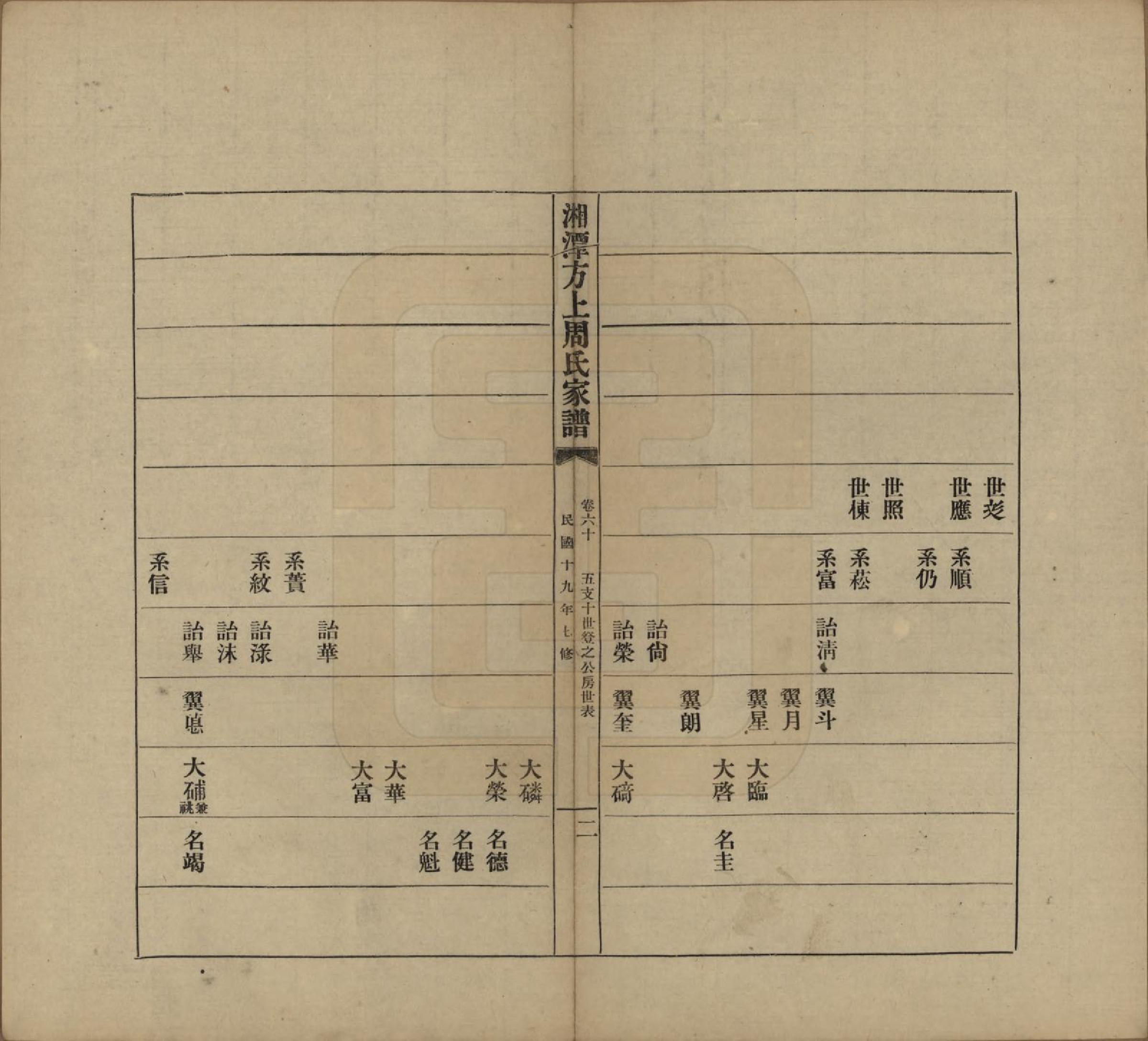 GTJP2306.周.湖南湘潭.湘潭方上周氏七修家谱一百六十六卷.民国十九年（1930）_060.pdf_第2页