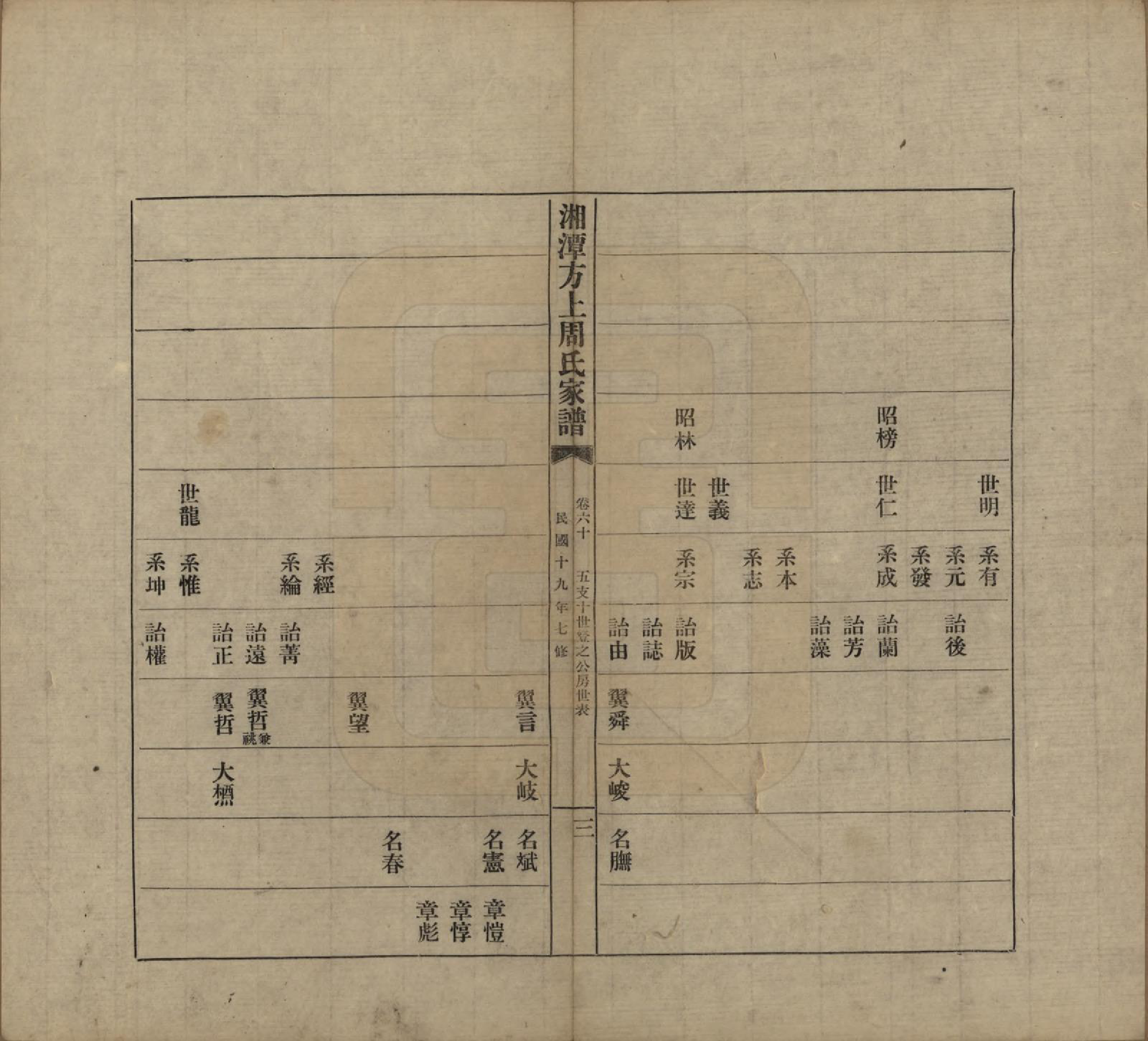 GTJP2306.周.湖南湘潭.湘潭方上周氏七修家谱一百六十六卷.民国十九年（1930）_060.pdf_第3页