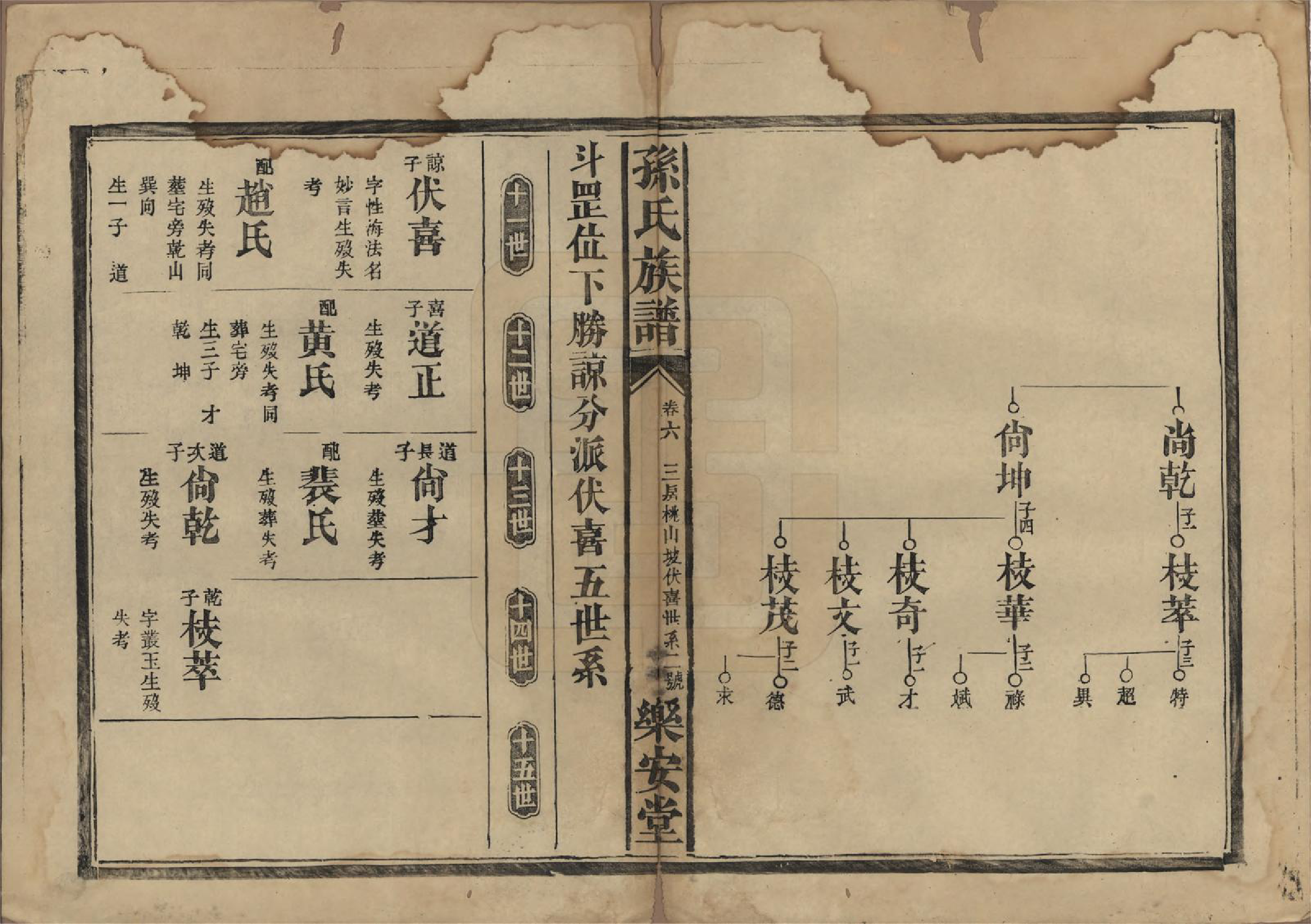 GTJP1347.孙.湖南常德.孙氏族谱.民国间[1912-1949]_006.pdf_第2页