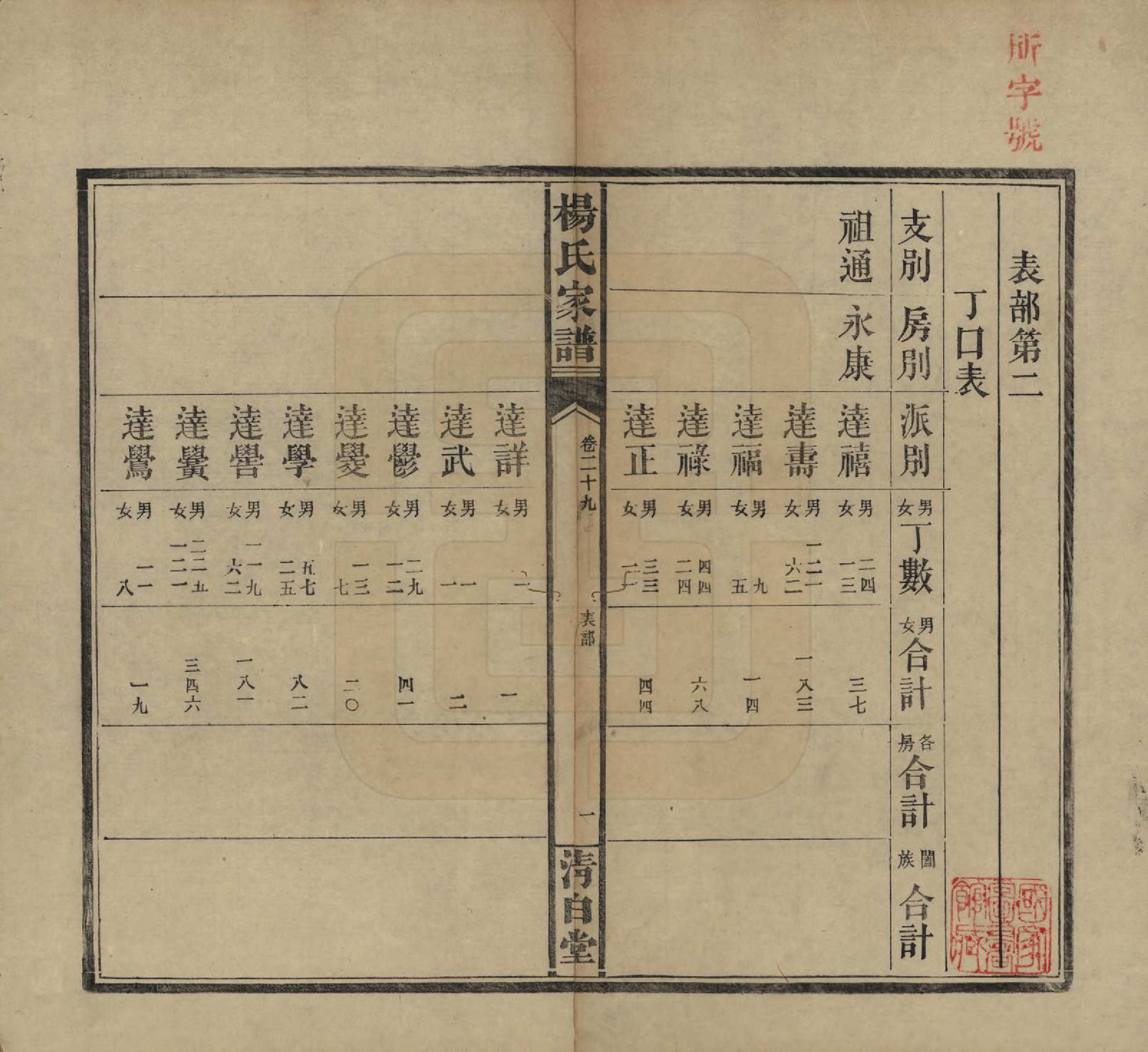 GTJP1939.杨.湖南安化.杨氏家谱.民国10年[1921]_029.pdf_第1页