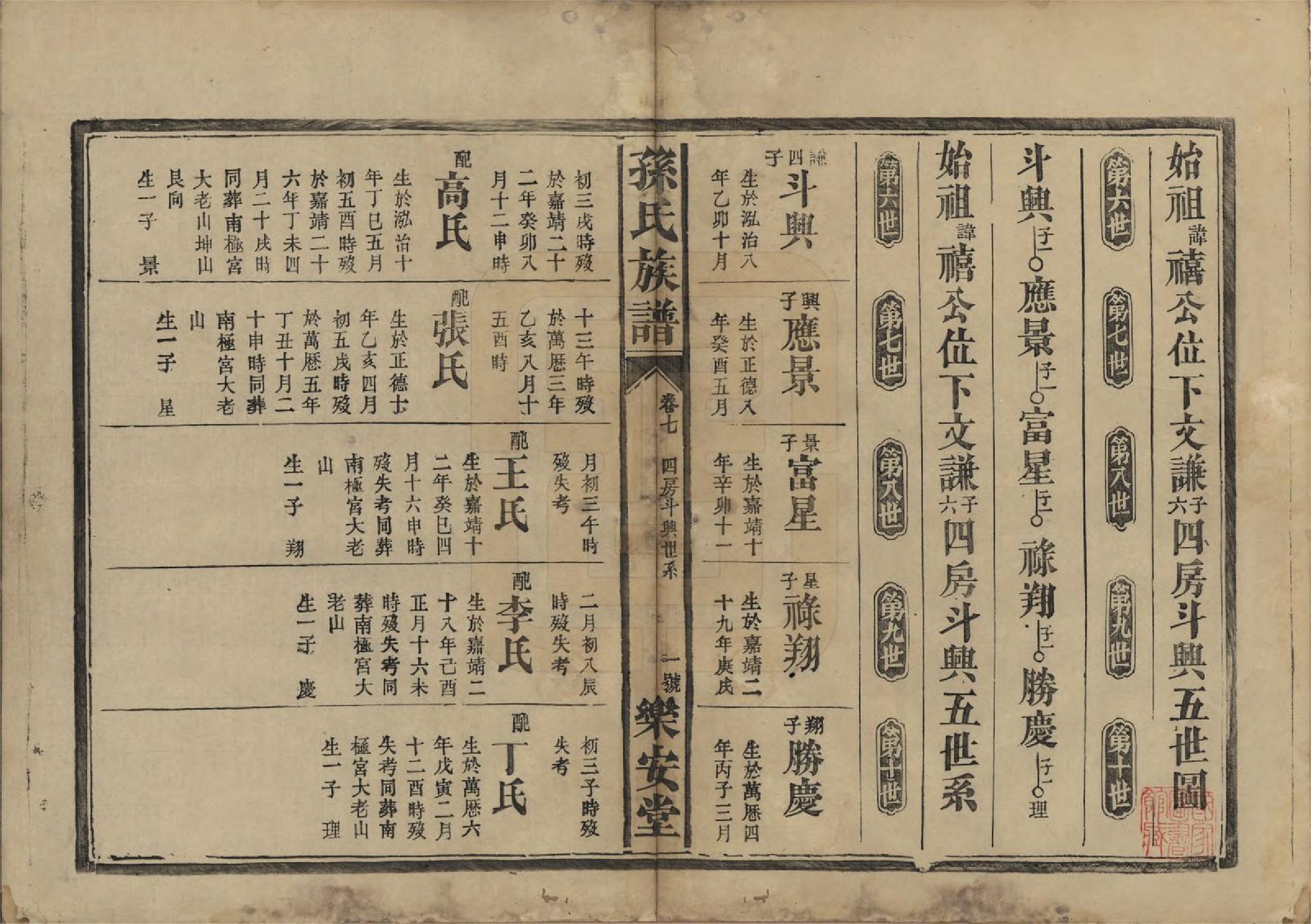 GTJP1347.孙.湖南常德.孙氏族谱.民国间[1912-1949]_007.pdf_第1页