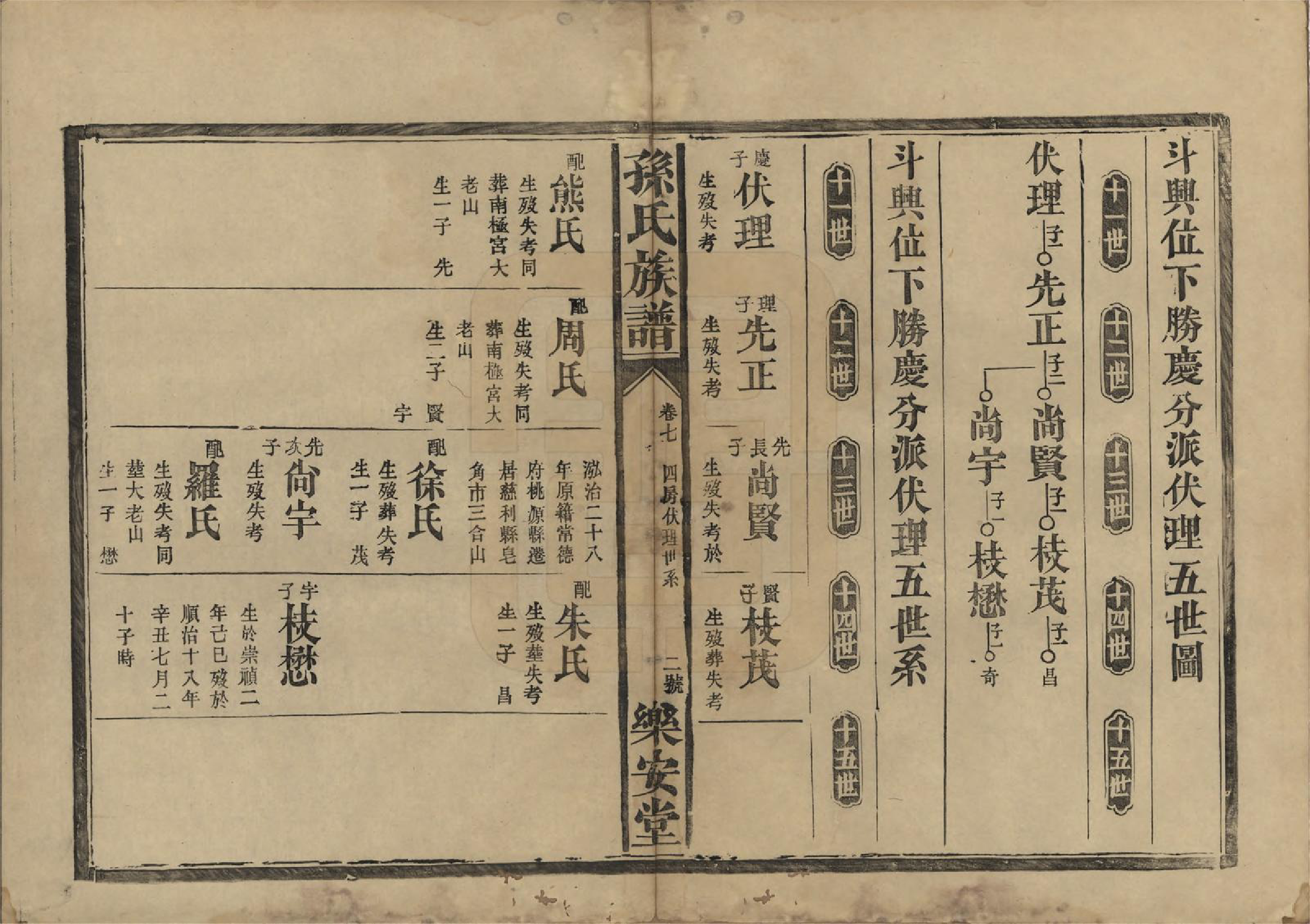 GTJP1347.孙.湖南常德.孙氏族谱.民国间[1912-1949]_007.pdf_第2页