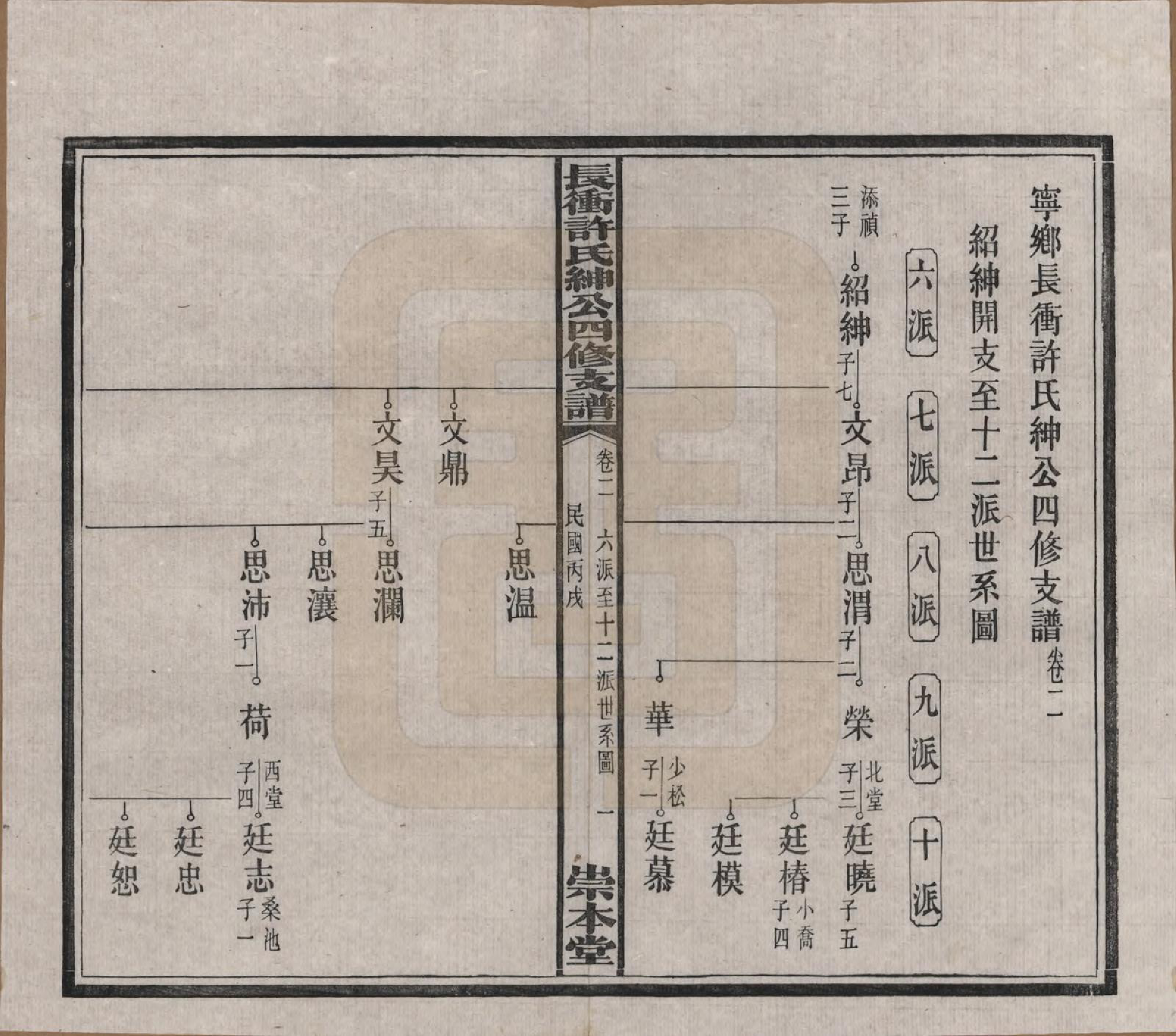 GTJP1902.许.湖南宁乡.楚沩长冲许氏绅公四修支谱.民国35年（1946）_002.pdf_第1页