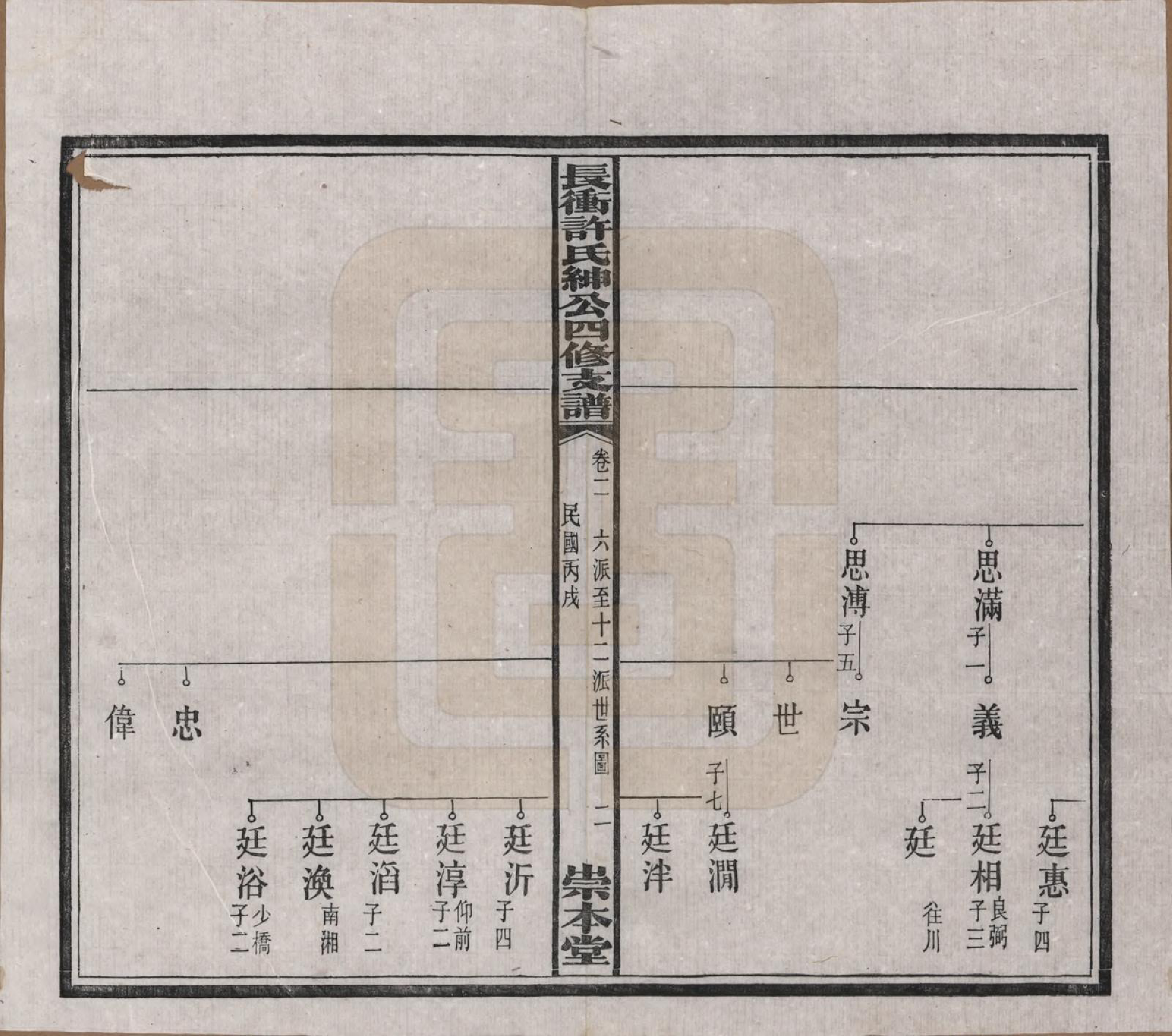 GTJP1902.许.湖南宁乡.楚沩长冲许氏绅公四修支谱.民国35年（1946）_002.pdf_第2页