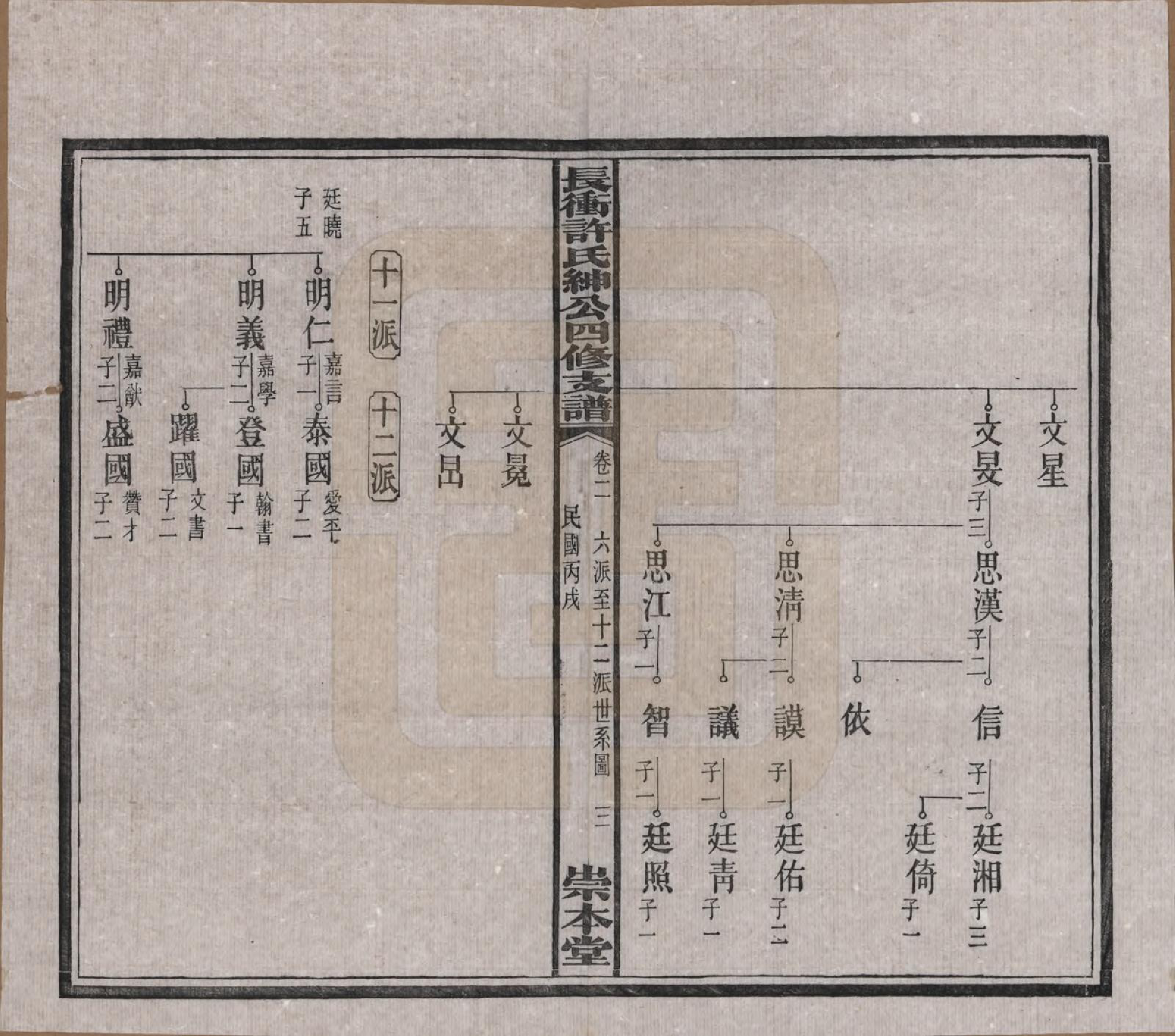 GTJP1902.许.湖南宁乡.楚沩长冲许氏绅公四修支谱.民国35年（1946）_002.pdf_第3页