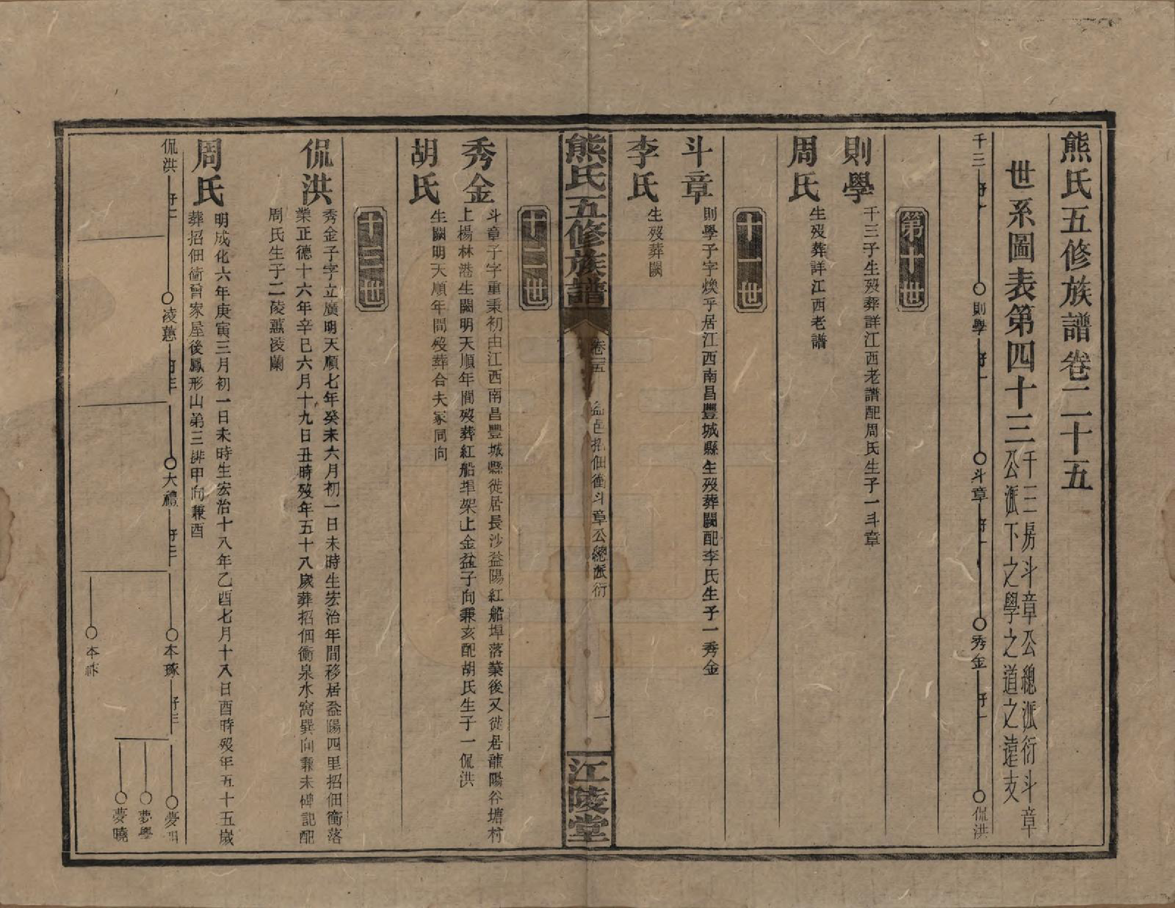 GTJP1811.熊.湖南.熊氏五修族谱三十卷卷首一卷.民国十八年（1929）_025.pdf_第1页