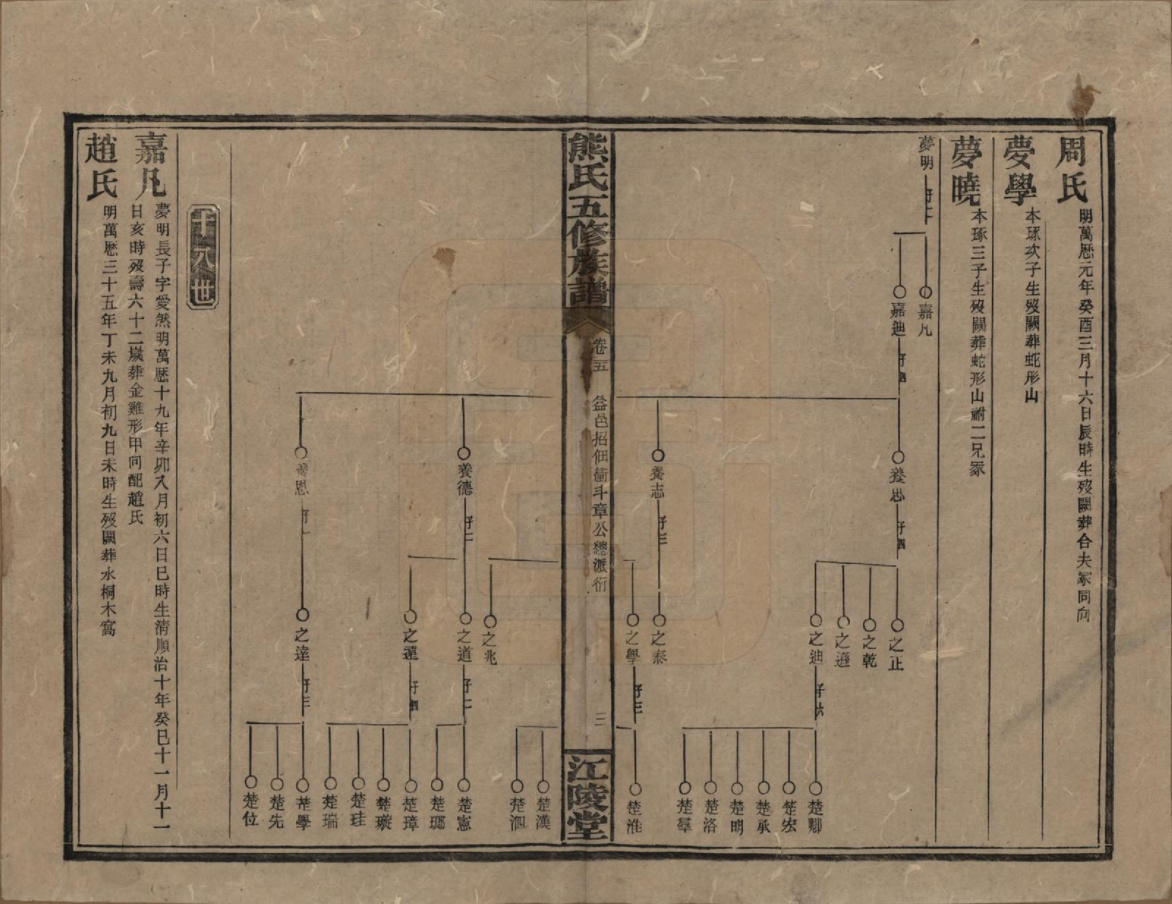 GTJP1811.熊.湖南.熊氏五修族谱三十卷卷首一卷.民国十八年（1929）_025.pdf_第3页