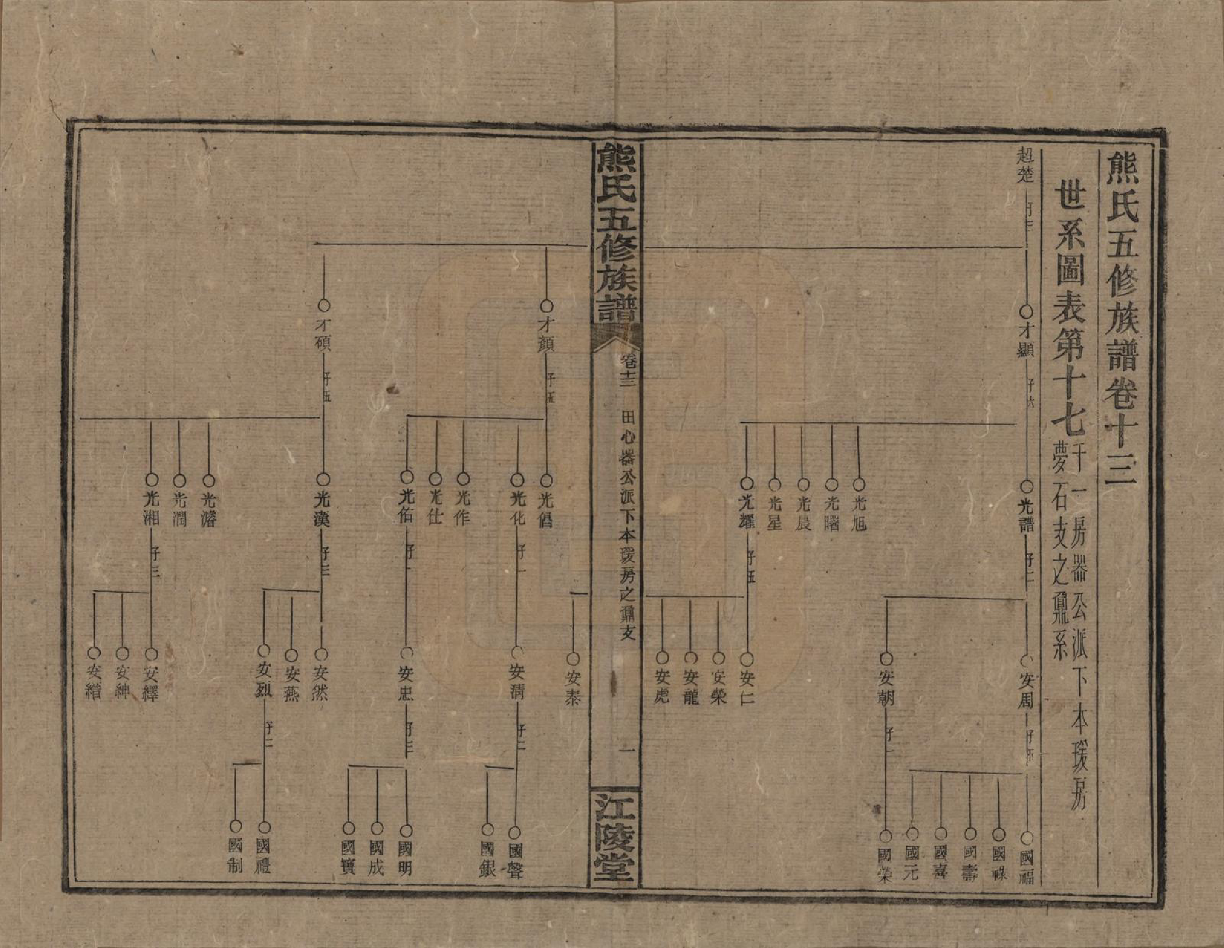 GTJP1811.熊.湖南.熊氏五修族谱三十卷卷首一卷.民国十八年（1929）_013.pdf_第1页