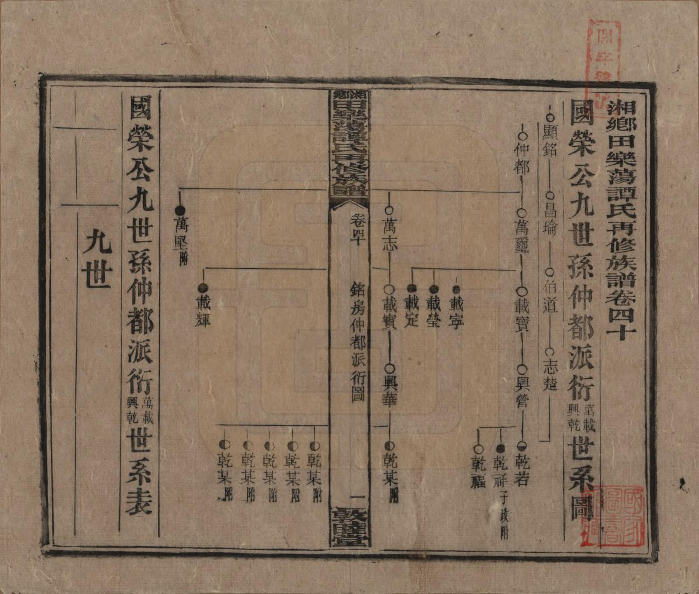 GTJP1375.谭.湖南湘潭.湘乡田乐荡谭氏再修族谱.民国13年（1924）_040.pdf_第1页