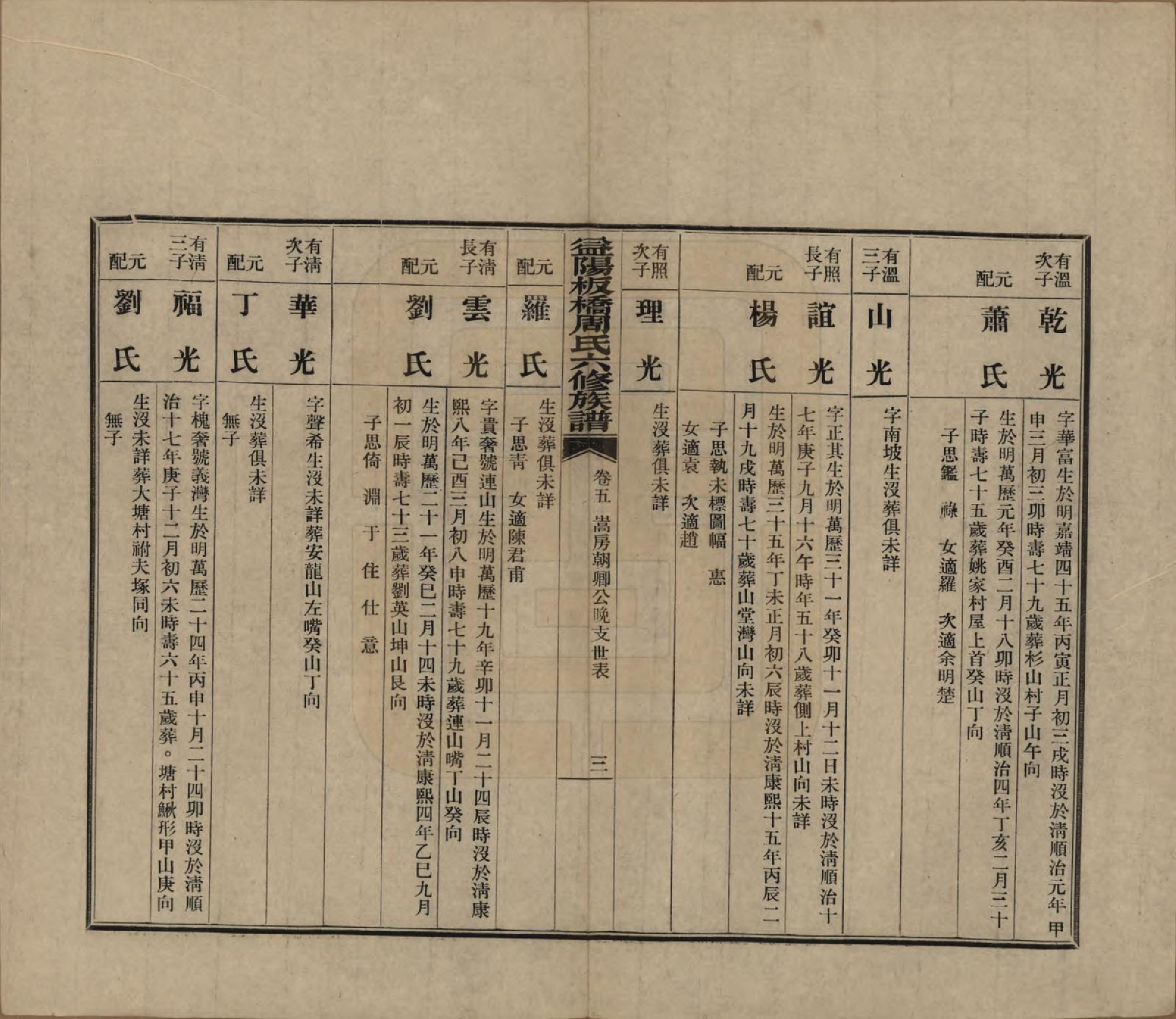 GTJP2283.周.湖南益阳.益阳板桥周氏六修族谱.民国20年[1931]_005.pdf_第3页