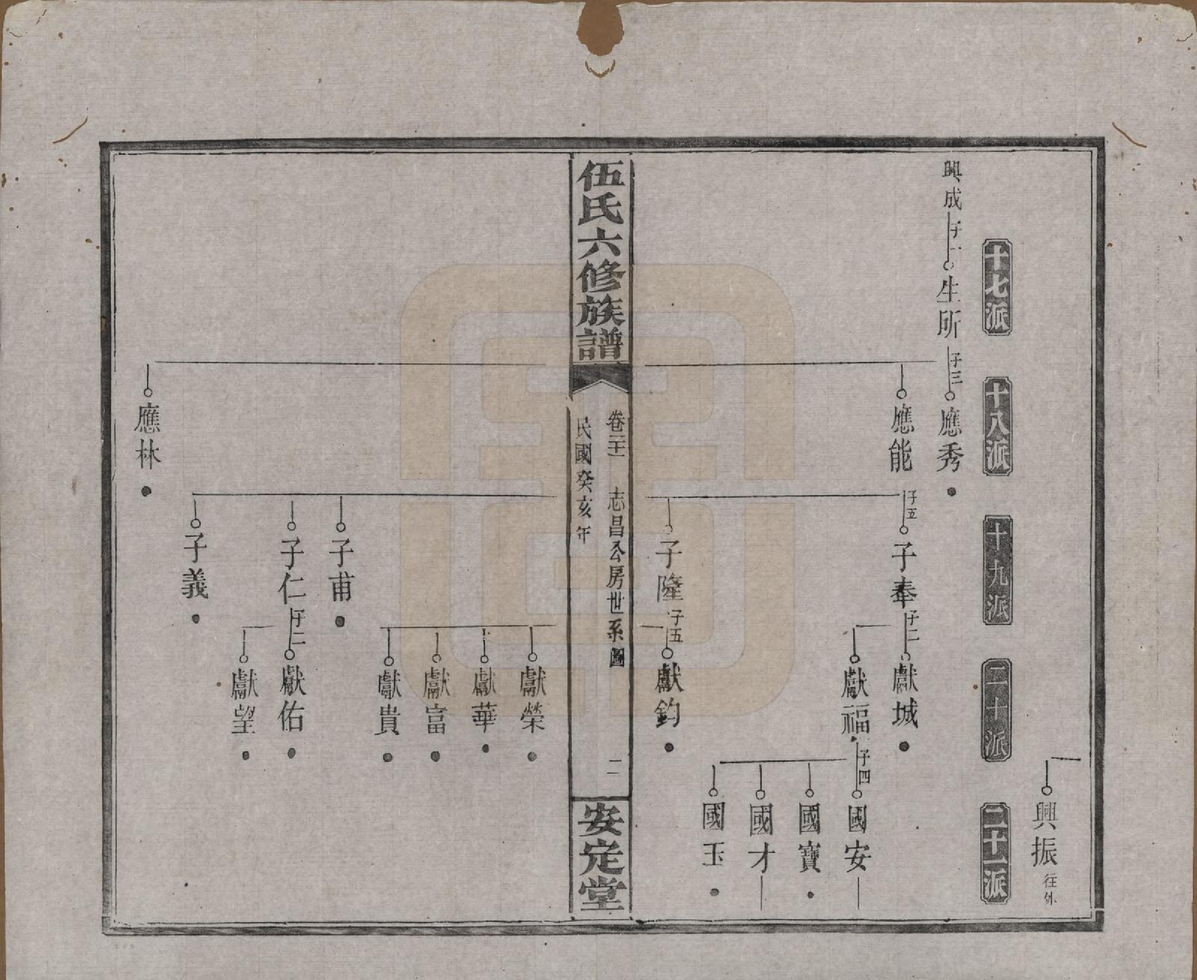 GTJP1716.伍.湖南浏阳.伍氏六修族谱.民国12年[1923]_021.pdf_第2页