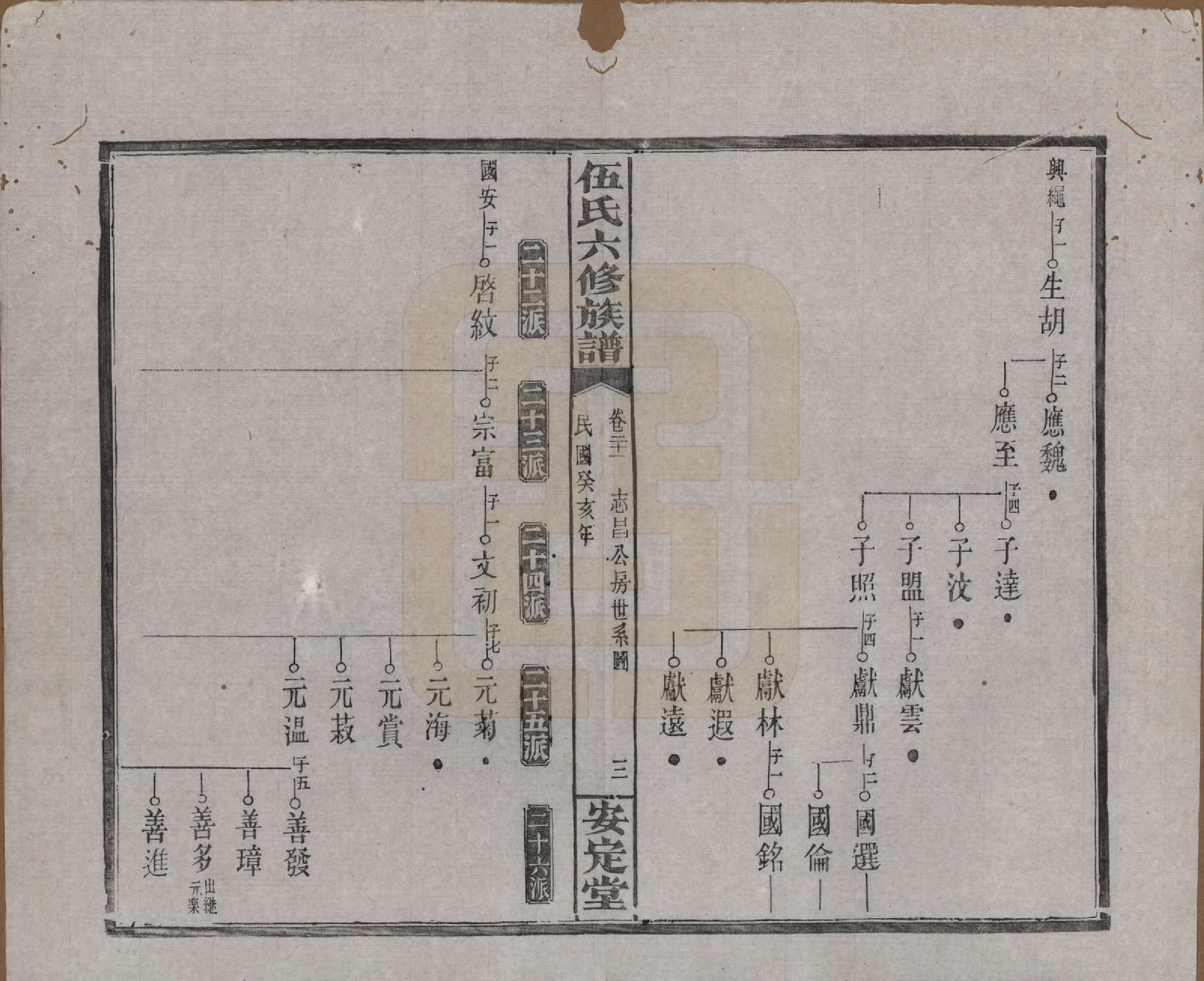 GTJP1716.伍.湖南浏阳.伍氏六修族谱.民国12年[1923]_021.pdf_第3页