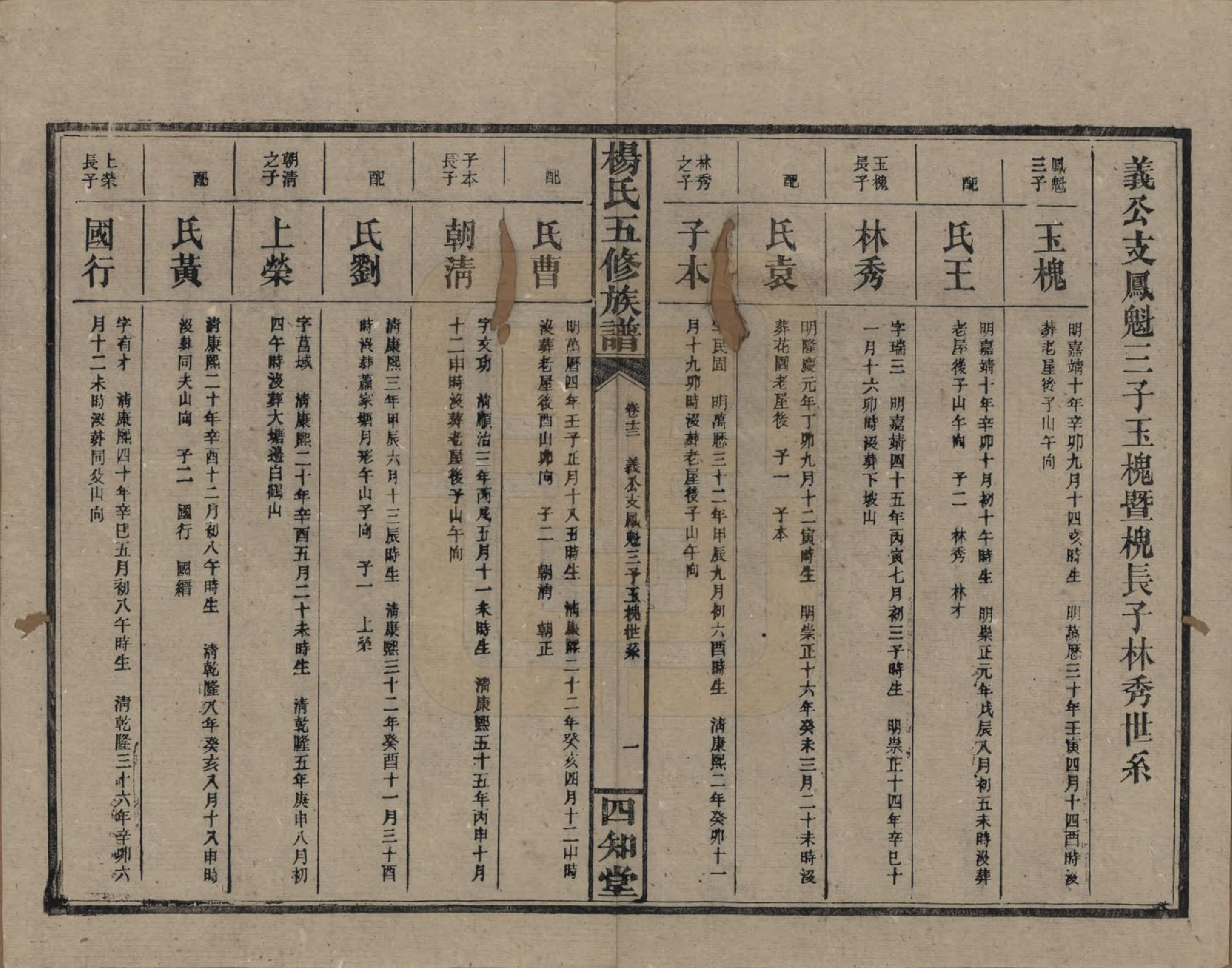 GTJP1944.杨.湖南益阳.杨氏五修族谱.民国30年[1941]_013.pdf_第2页