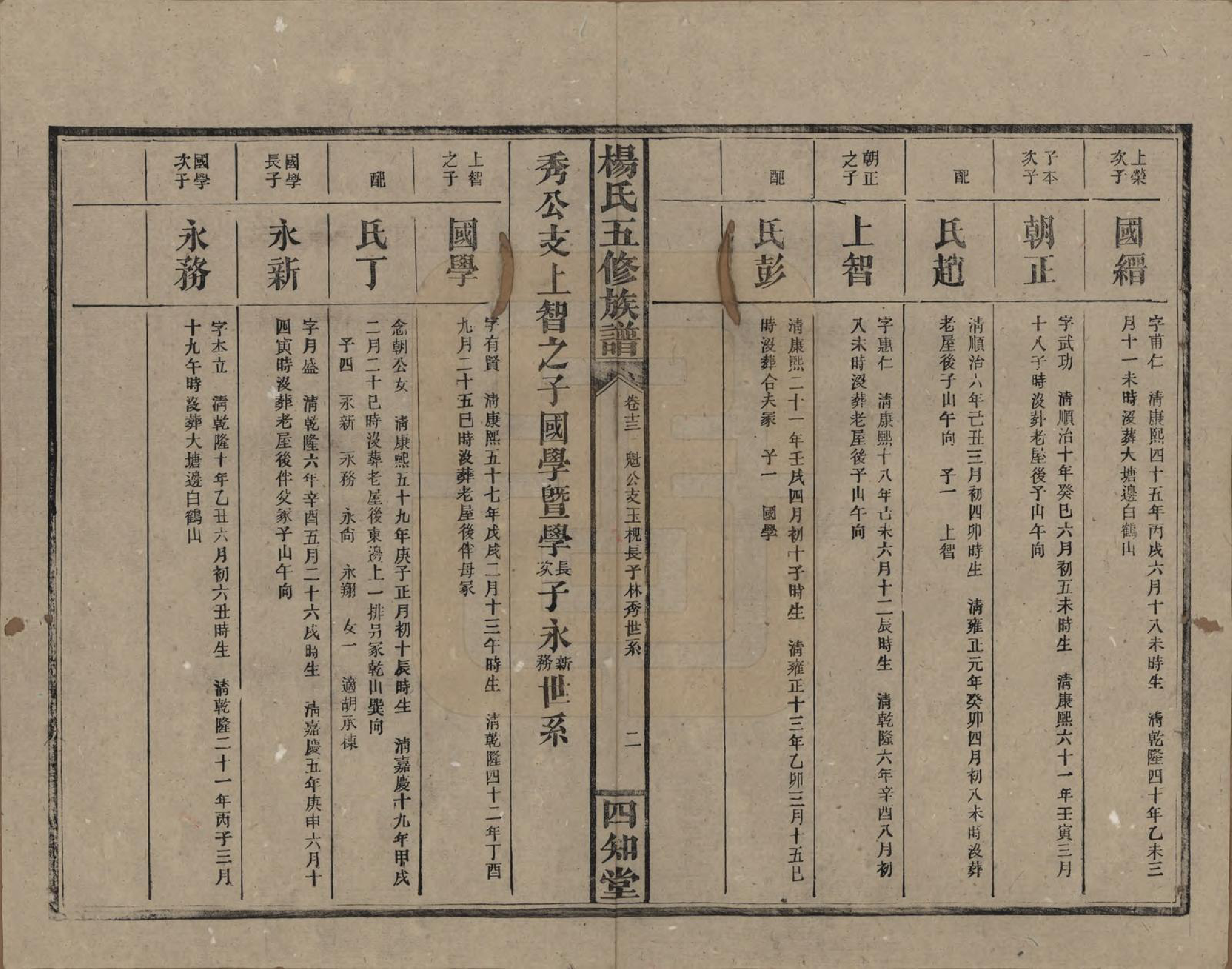 GTJP1944.杨.湖南益阳.杨氏五修族谱.民国30年[1941]_013.pdf_第3页