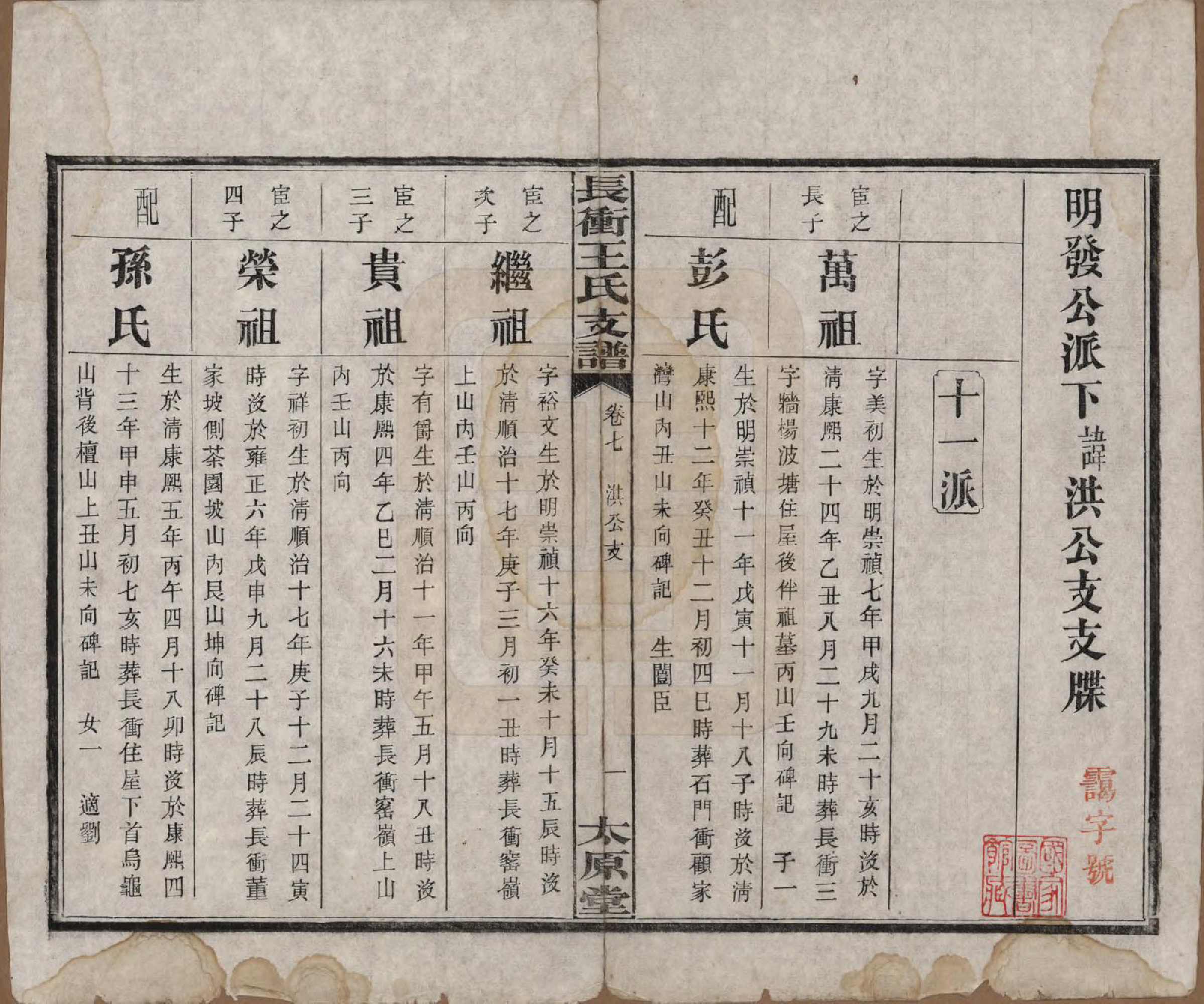 GTJP1510.王.湖南.长冲王氏四修支谱.民国17年[1928]_007.pdf_第1页