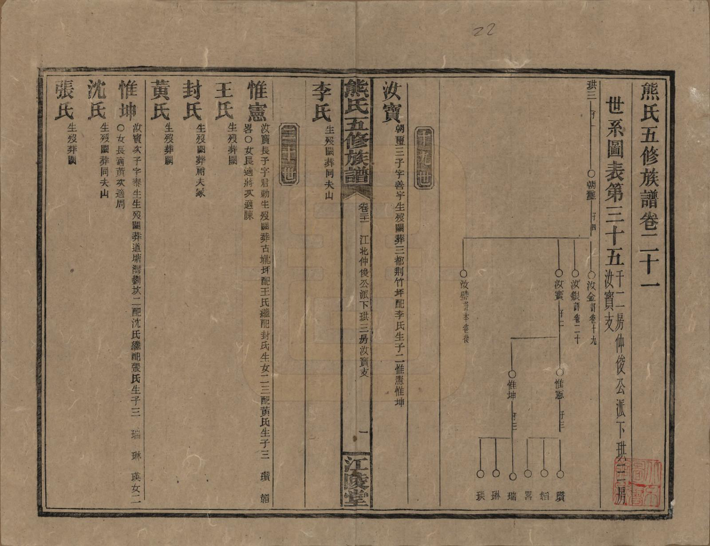 GTJP1811.熊.湖南.熊氏五修族谱三十卷卷首一卷.民国十八年（1929）_021.pdf_第1页