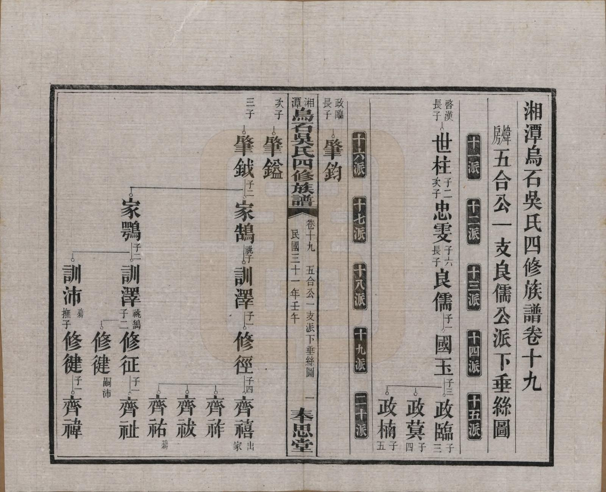 GTJP1662.吴.湖南湘潭.湘潭乌石吴氏四修族谱五十九卷.民国三十一年（1942）_019.pdf_第1页