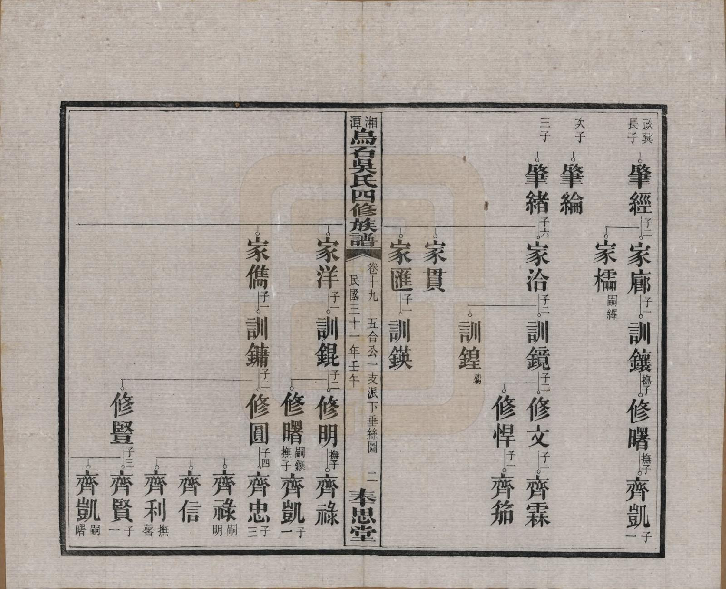 GTJP1662.吴.湖南湘潭.湘潭乌石吴氏四修族谱五十九卷.民国三十一年（1942）_019.pdf_第2页