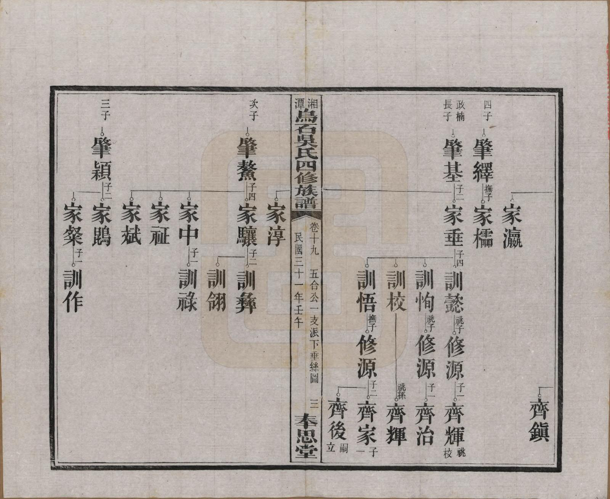 GTJP1662.吴.湖南湘潭.湘潭乌石吴氏四修族谱五十九卷.民国三十一年（1942）_019.pdf_第3页