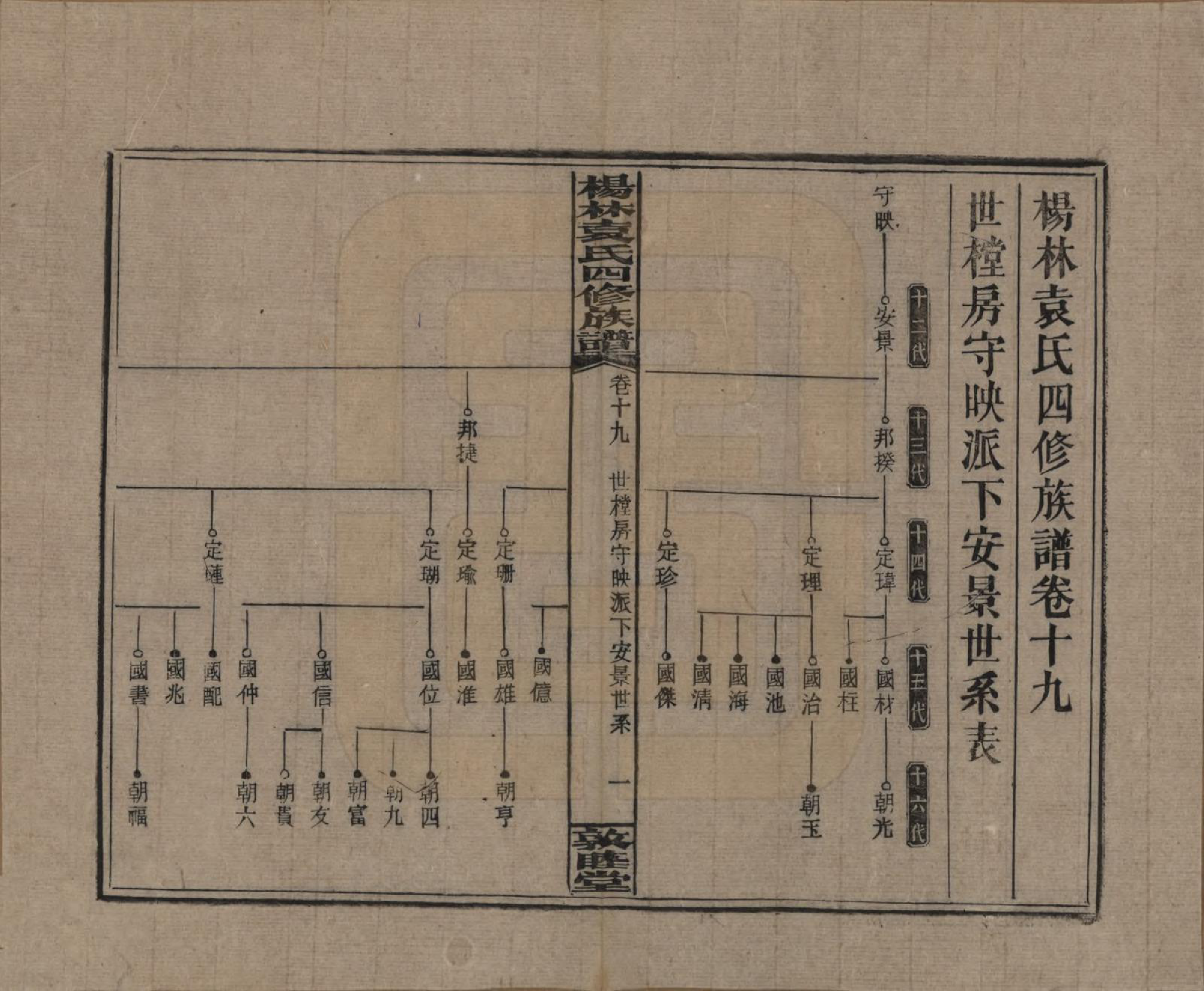 GTJP2065.袁.湖南邵阳.杨林袁氏四修族谱.民国三十一年（1942）_019.pdf_第1页