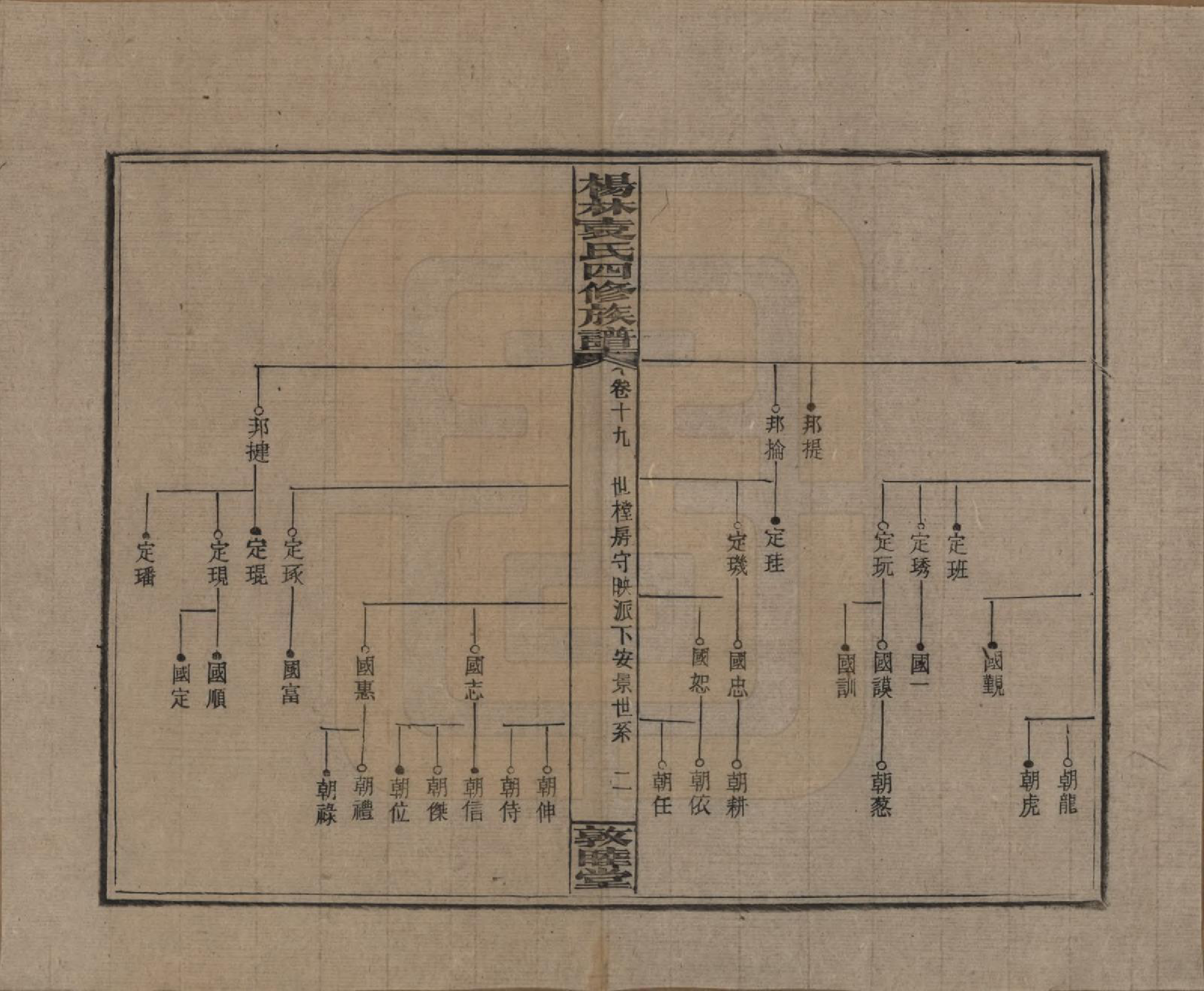 GTJP2065.袁.湖南邵阳.杨林袁氏四修族谱.民国三十一年（1942）_019.pdf_第2页