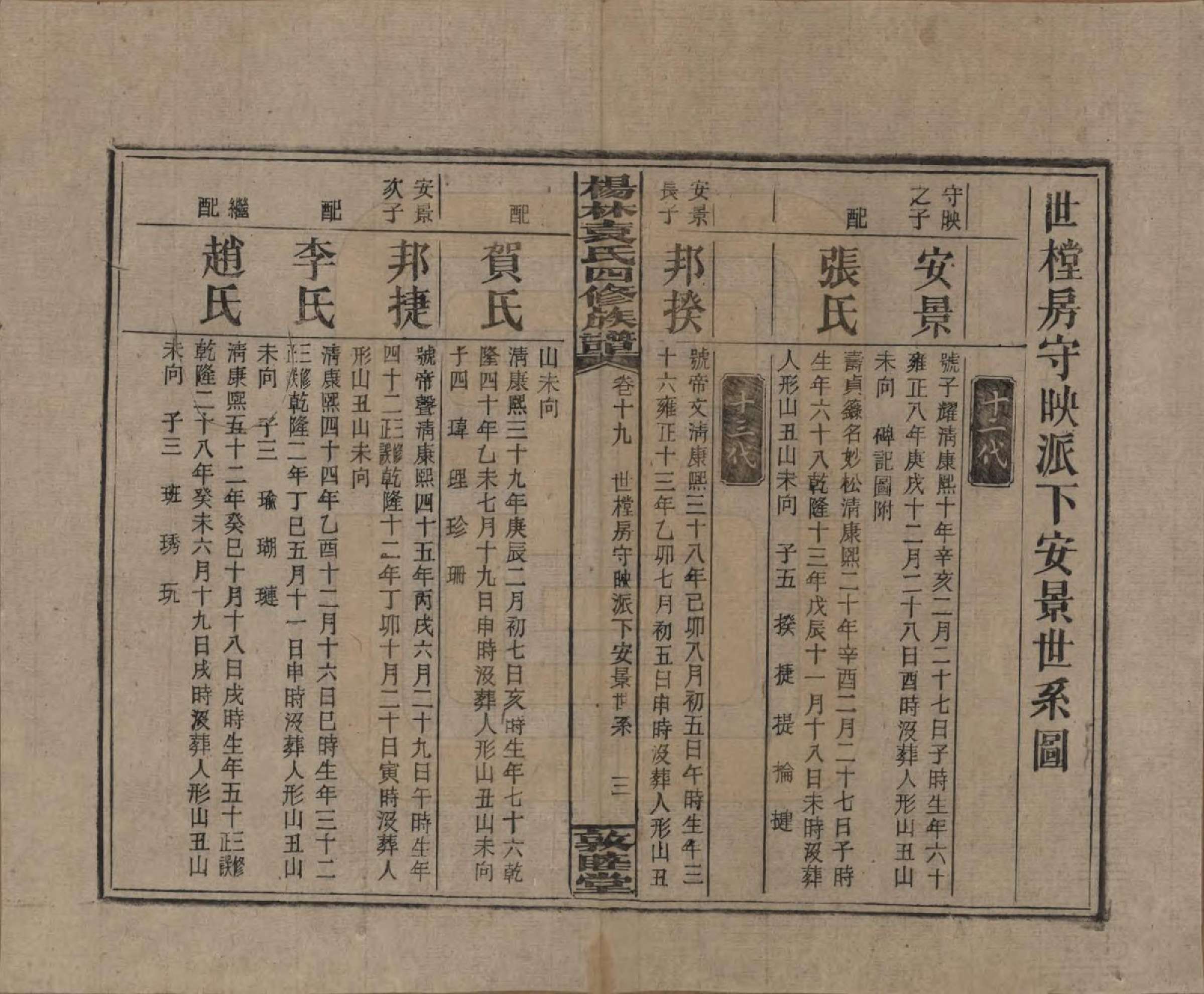 GTJP2065.袁.湖南邵阳.杨林袁氏四修族谱.民国三十一年（1942）_019.pdf_第3页