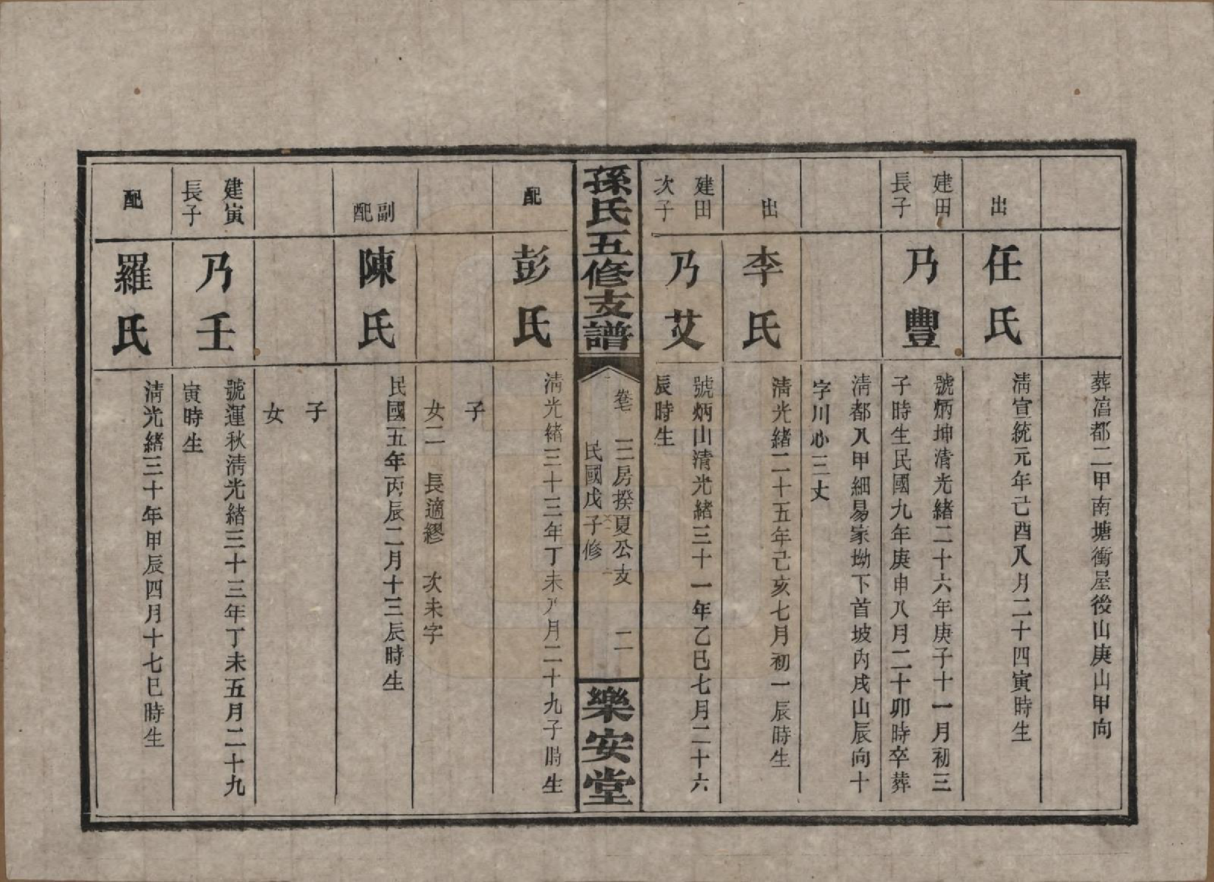 GTJP1340.孙.湖南长沙.孙氏支谱.民国37年[1948]_007.pdf_第3页