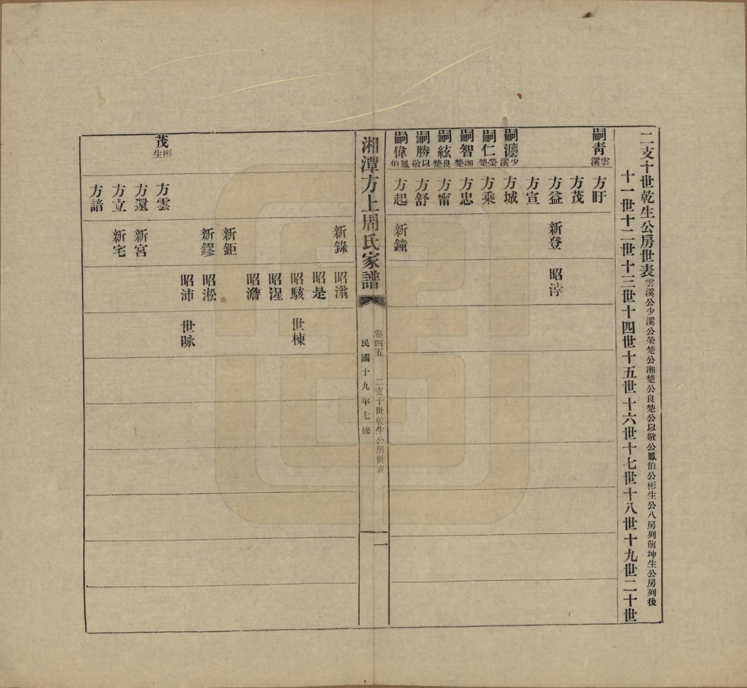 GTJP2306.周.湖南湘潭.湘潭方上周氏七修家谱一百六十六卷.民国十九年（1930）_045.pdf_第1页