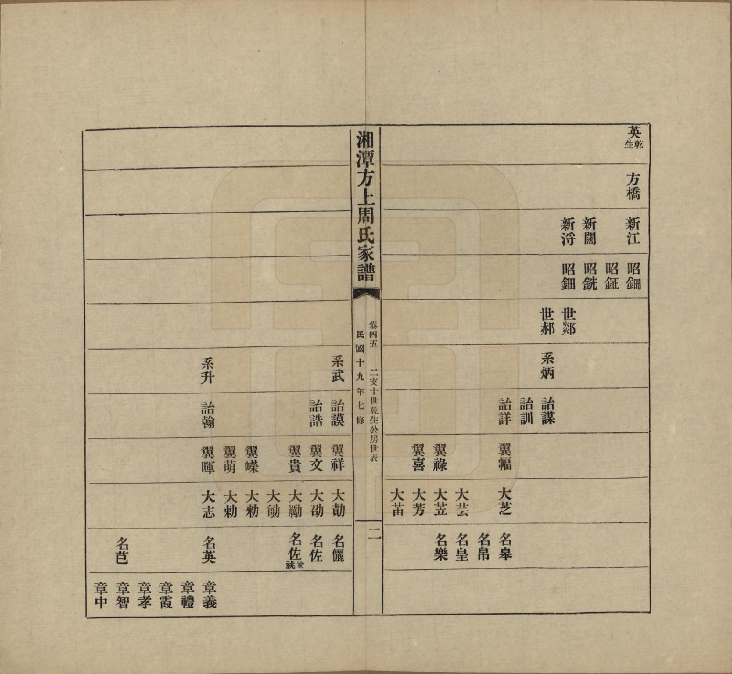 GTJP2306.周.湖南湘潭.湘潭方上周氏七修家谱一百六十六卷.民国十九年（1930）_045.pdf_第2页