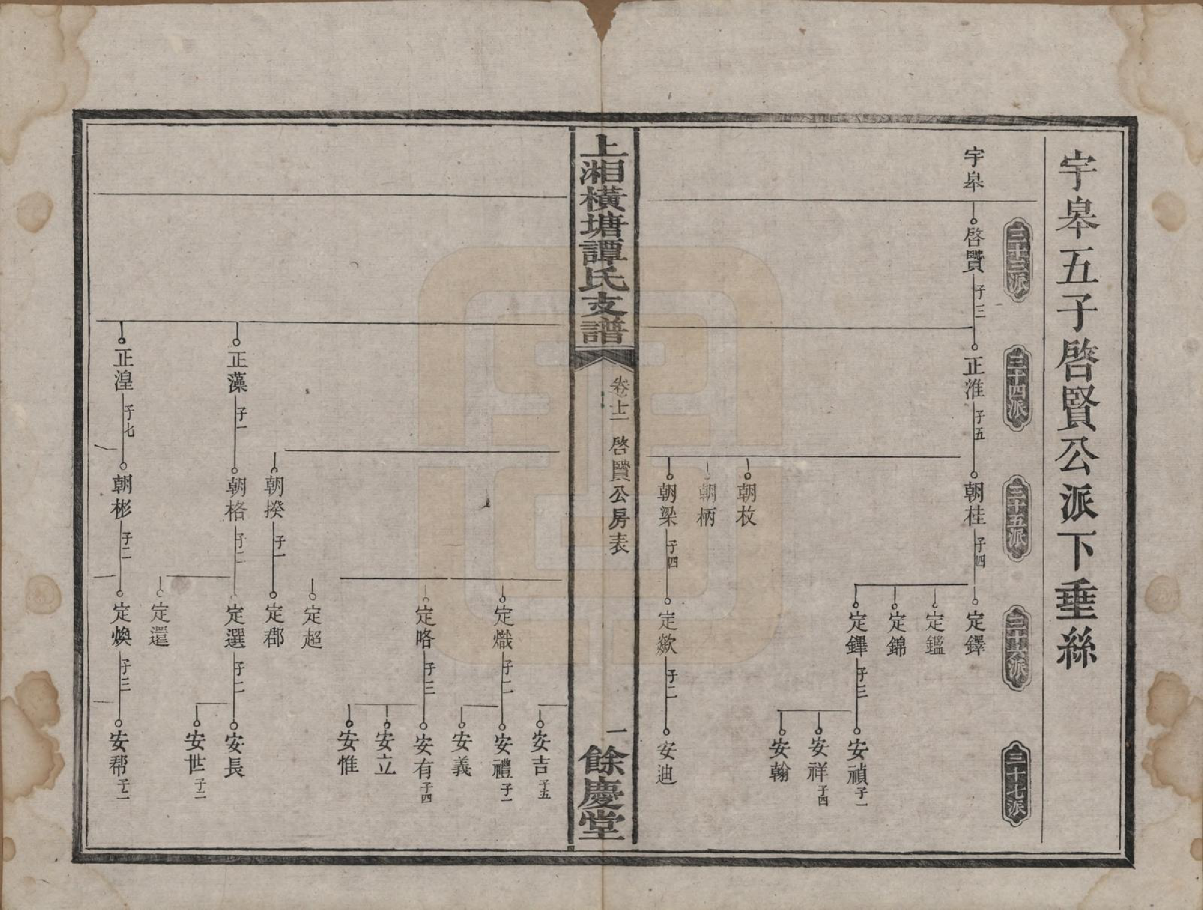 GTJP1382.谭.湖南湘潭.上湘横塘谭氏支谱.清宣统元年（1909)_012.pdf_第1页